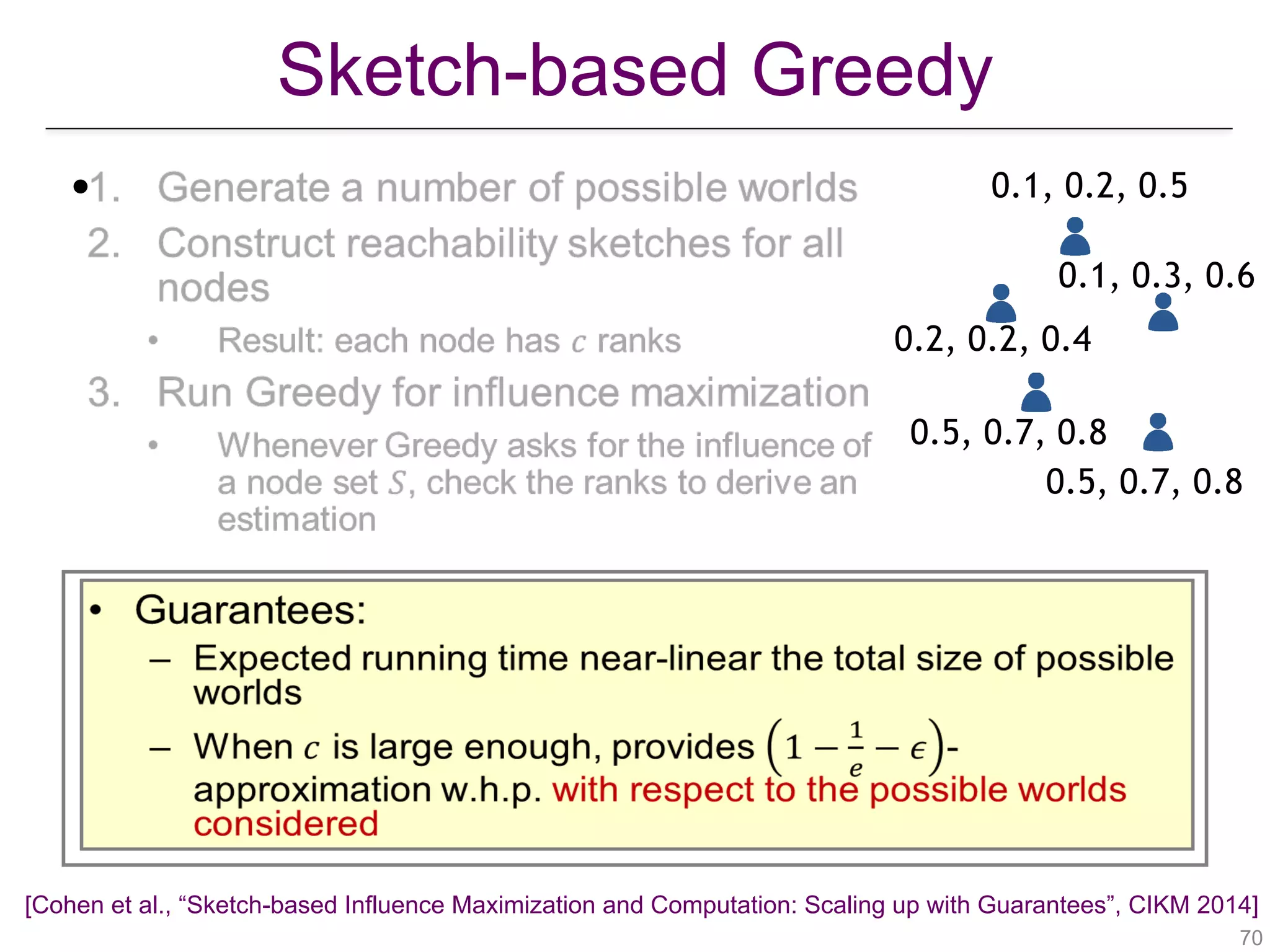 Sketch-based Greedy
!70
• 0.1, 0.2, 0.5
0.2, 0.2, 0.4
0.5, 0.7, 0.8
0.5, 0.7, 0.8
0.1, 0.3, 0.6
 
[Cohen et al., “Sketch-based Influence Maximization and Computation: Scaling up with Guarantees”, CIKM 2014]
 