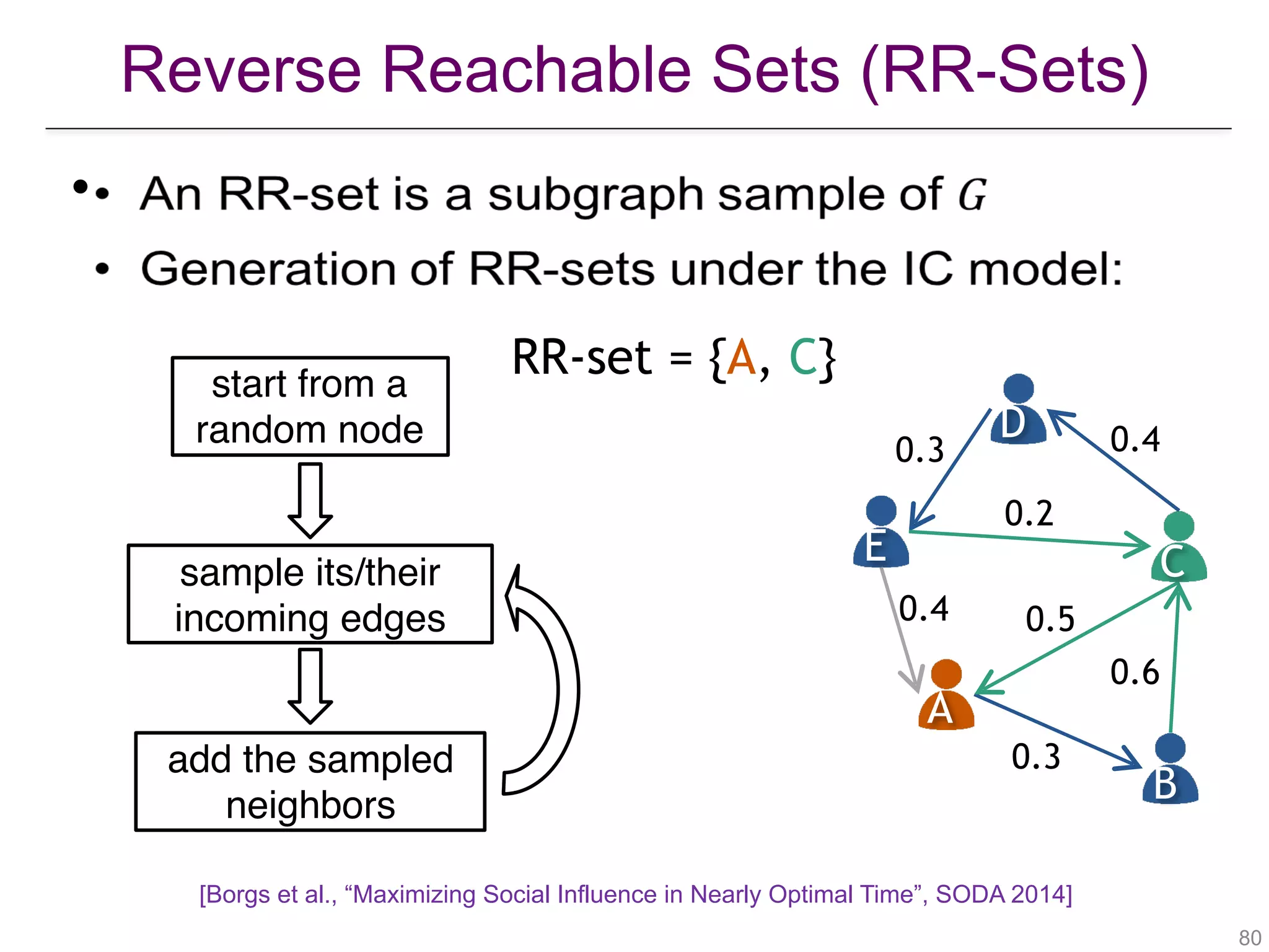 Reverse Reachable Sets (RR-Sets)
!80
•
start from a
random node
A
B
CE
D
0.4
0.3
0.6
0.5
0.2
0.3 0.4
sample its/their  
incoming edges
RR-set = {A, C}
add the sampled
neighbors
[Borgs et al., “Maximizing Social Influence in Nearly Optimal Time”, SODA 2014]
 
