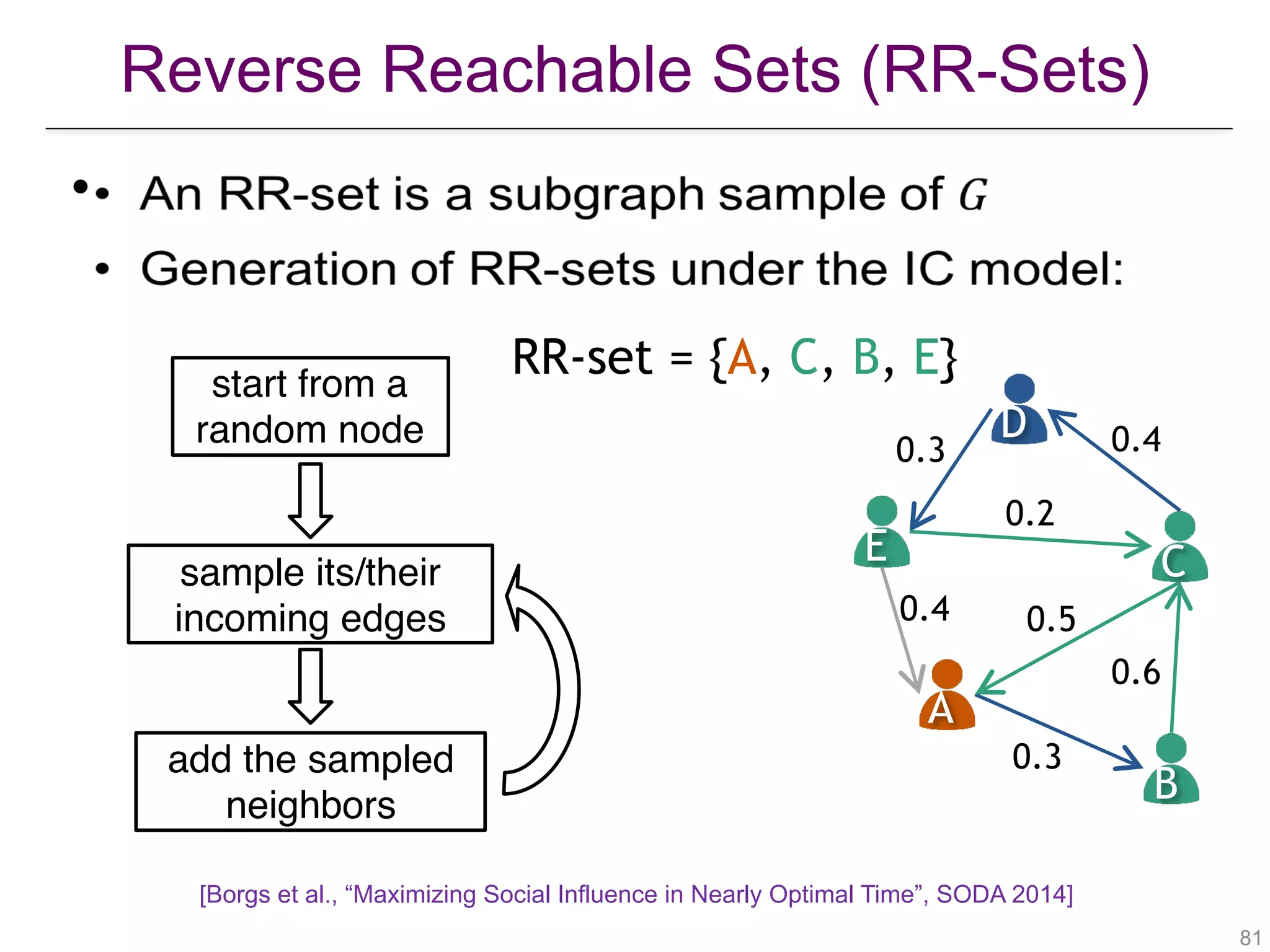 Reverse Reachable Sets (RR-Sets)
!81
•
start from a
random node
A
B
CE
D
0.4
0.3
0.6
0.5
0.2
0.3 0.4
sample its/their  
incoming edges
RR-set = {A, C, B, E}
add the sampled
neighbors
[Borgs et al., “Maximizing Social Influence in Nearly Optimal Time”, SODA 2014]
 