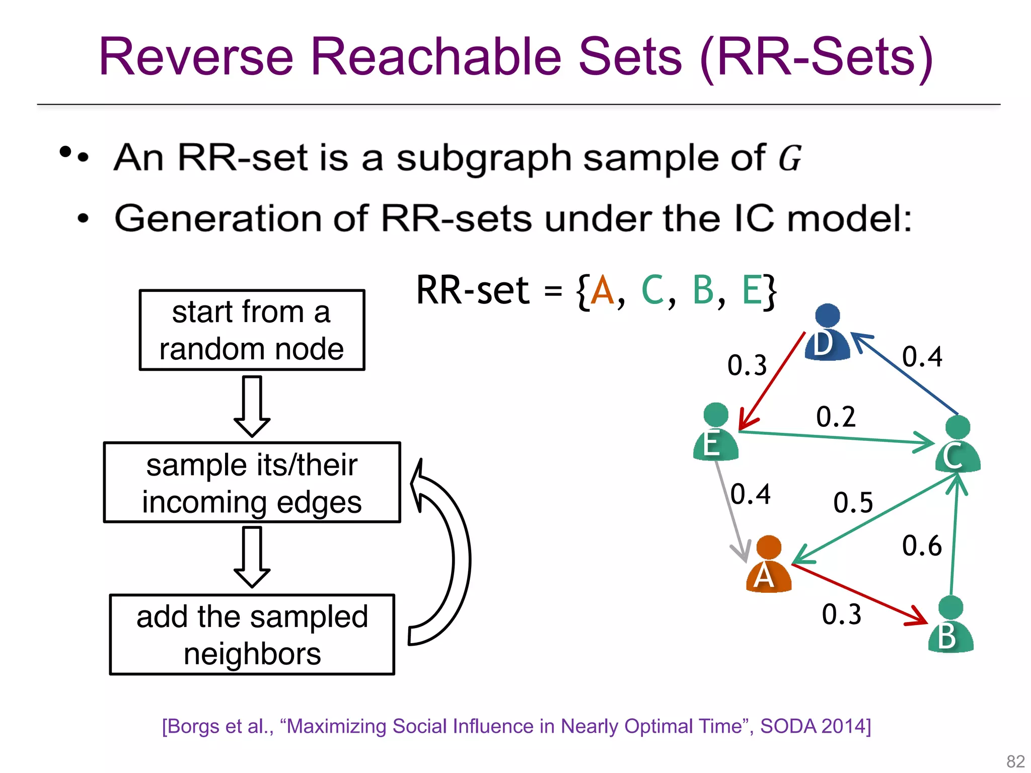 Reverse Reachable Sets (RR-Sets)
!82
•
start from a
random node
A
B
CE
D
0.4
0.3
0.6
0.5
0.2
0.3 0.4
sample its/their  
incoming edges
RR-set = {A, C, B, E}
add the sampled
neighbors
[Borgs et al., “Maximizing Social Influence in Nearly Optimal Time”, SODA 2014]
 