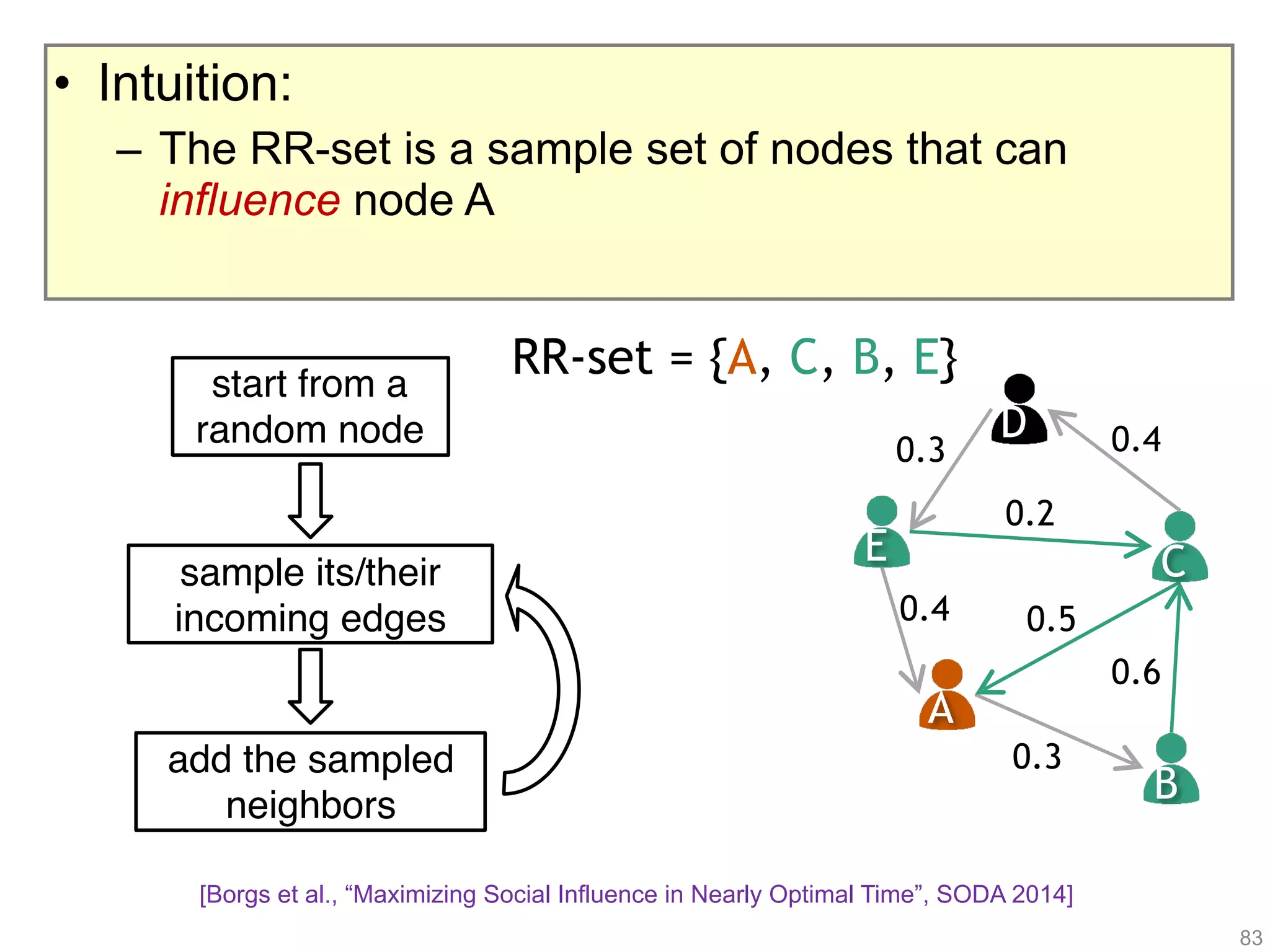 Reverse Reachable Sets (RR-Sets)
!83
•
start from a
random node
A
B
CE
D
0.4
0.3
0.6
0.5
0.2
0.3 0.4
sample its/their  
incoming edges
RR-set = {A, C, B, E}
add the sampled
neighbors
• Intuition:
– The RR-set is a sample set of nodes that can
influence node A
[Borgs et al., “Maximizing Social Influence in Nearly Optimal Time”, SODA 2014]
 