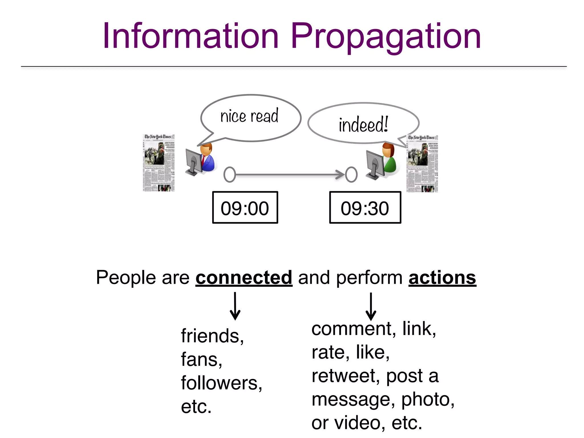 Information Propagation
People are connected and perform actions
nice read
indeed!
09:3009:00
comment, link,
rate, like,
retweet, post a
message, photo,
or video, etc.
friends,
fans,
followers,
etc.
 
