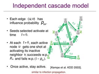 WSDM 2018 Tutorial on Influence Maximization in Online Social Networks ...