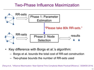 WSDM 2018 Tutorial on Influence Maximization in Online Social Networks ...