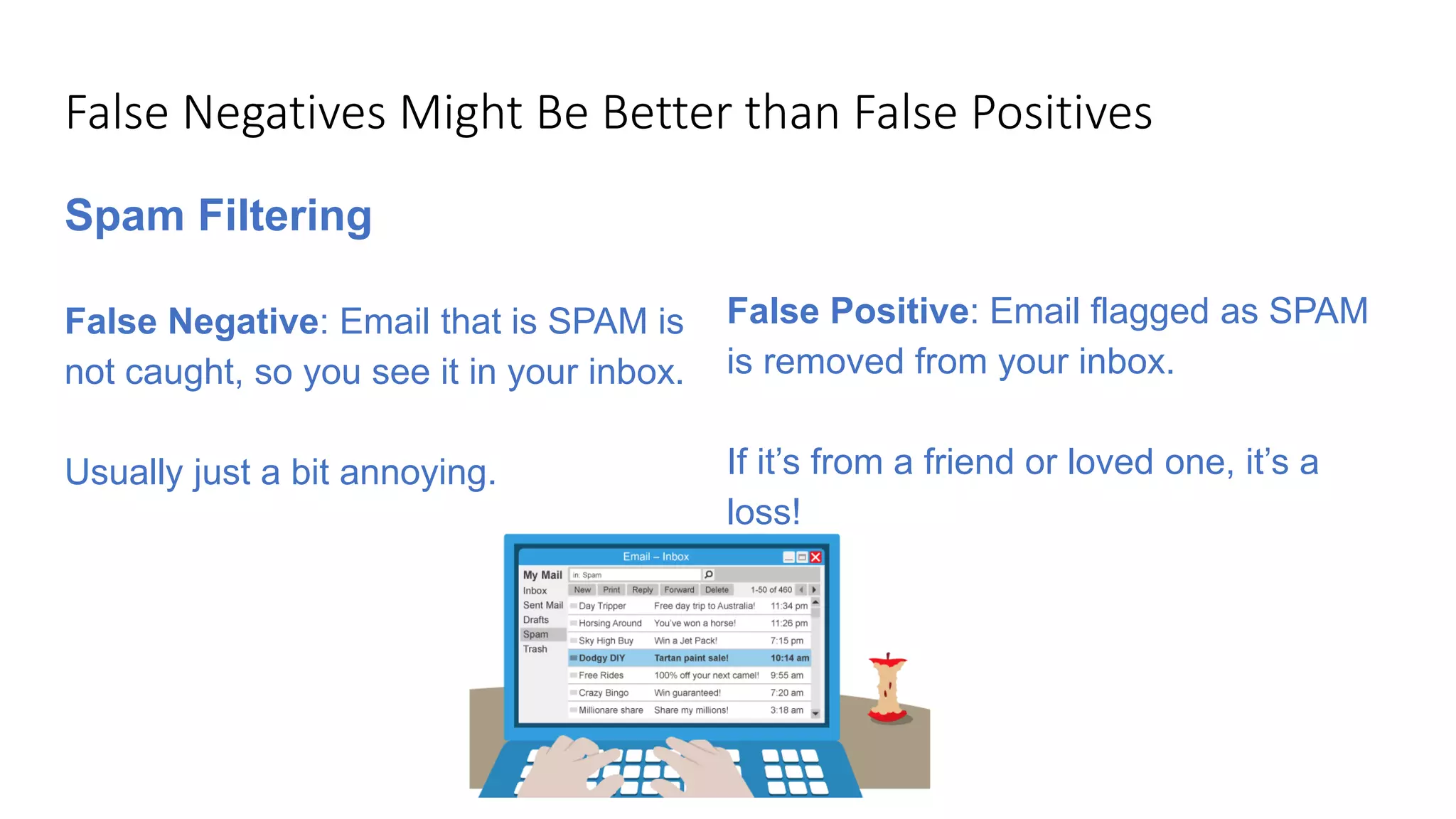 Spam Filtering
False Negative: Email that is SPAM is
not caught, so you see it in your inbox.
Usually just a bit annoying.
False Positive: Email flagged as SPAM
is removed from your inbox.
If it’s from a friend or loved one, it’s a
loss!
False Negatives Might Be Better than False Positives
 