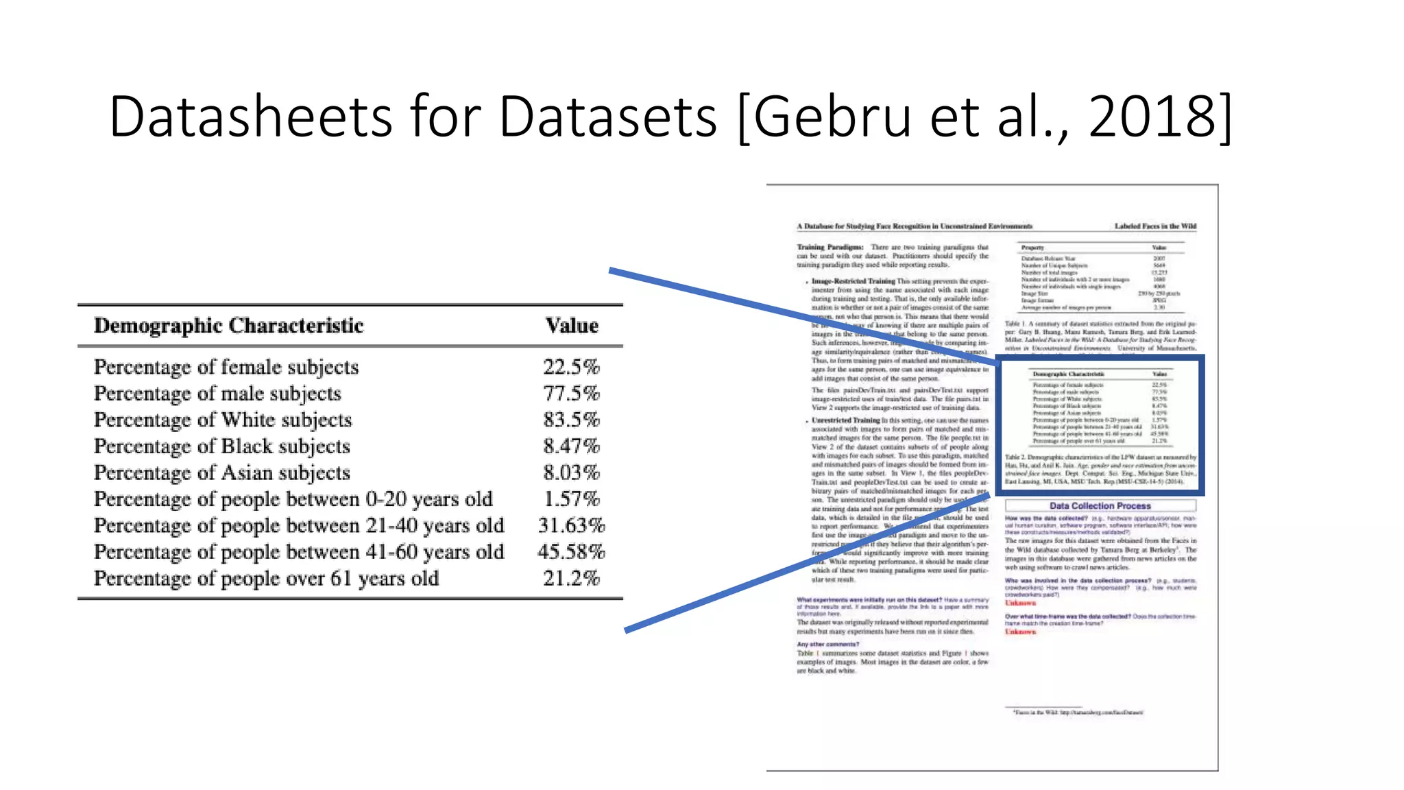 Datasheets for Datasets [Gebru et al., 2018]
 