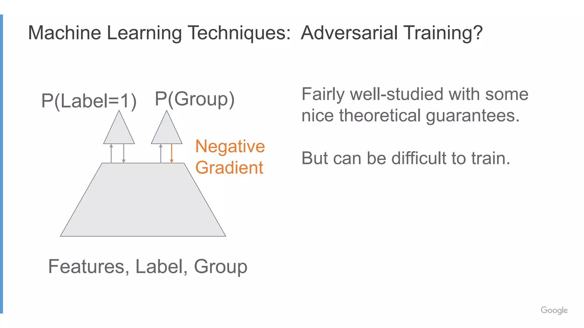 Machine Learning Techniques: Adversarial Training?
P(Label=1) P(Group)
Negative
Gradient
Fairly well-studied with some
nice theoretical guarantees.
But can be difficult to train.
Features, Label, Group
 