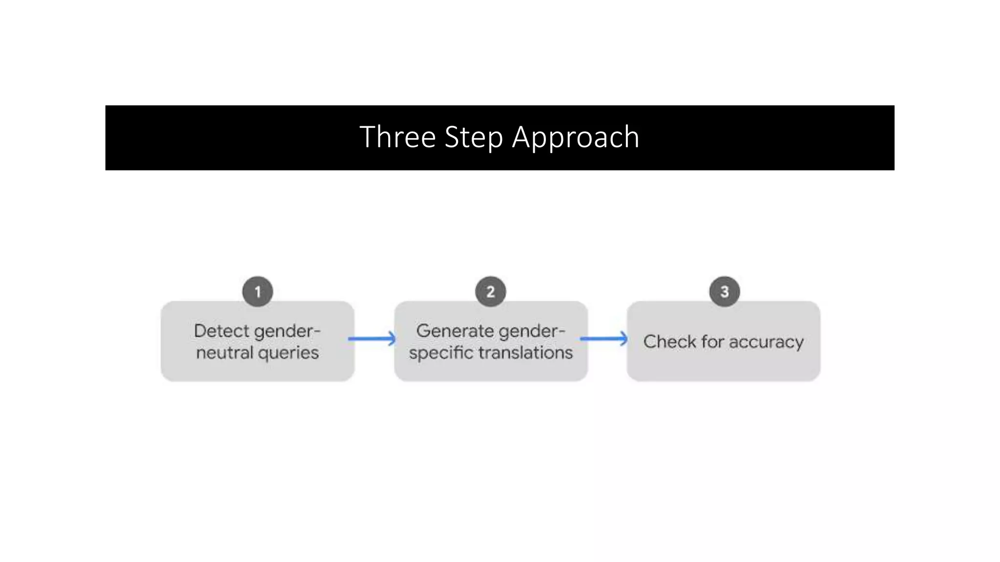 Three Step Approach
 
