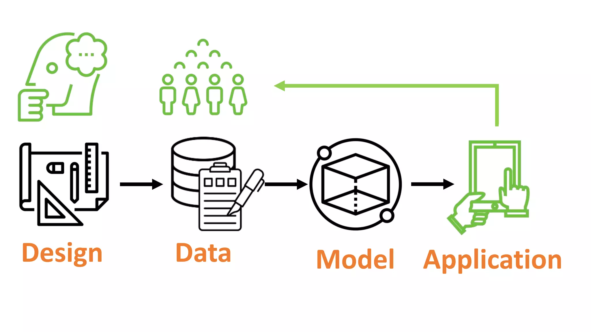 Design Data Model Application
 