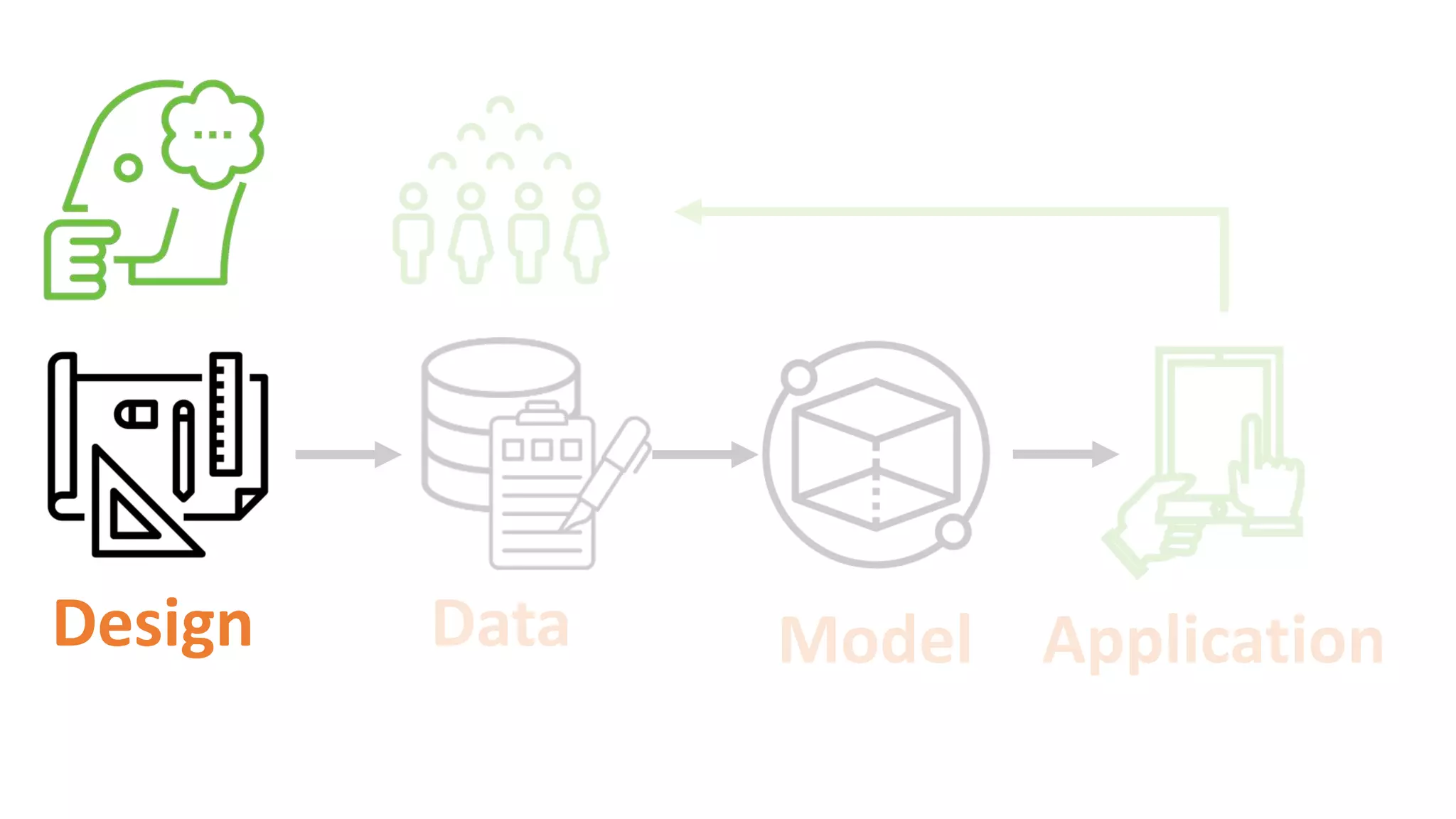 Design Data Model Application
 