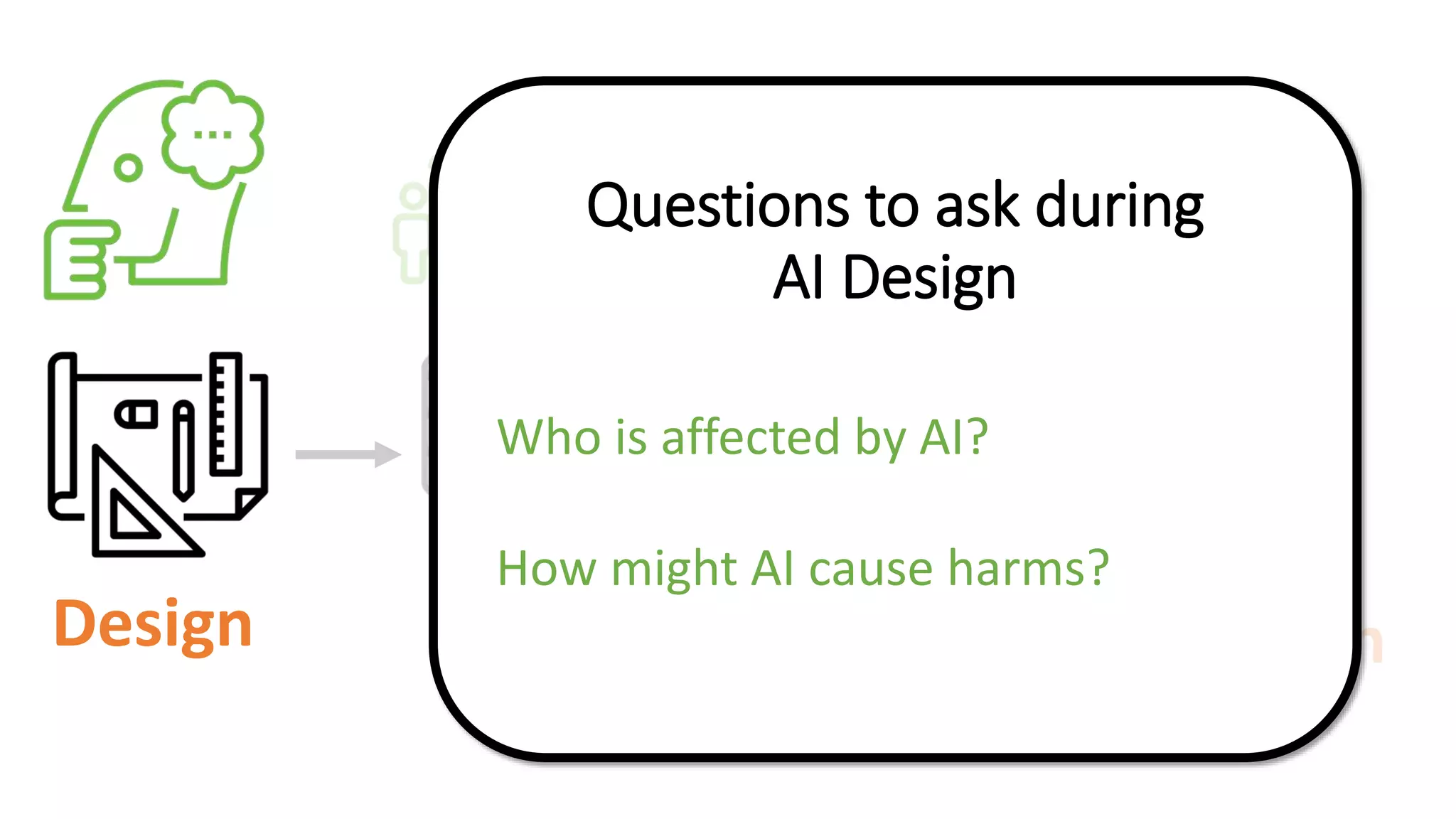Design Data Model Application
Questions to ask during
AI Design
Who is affected by AI?
How might AI cause harms?
 