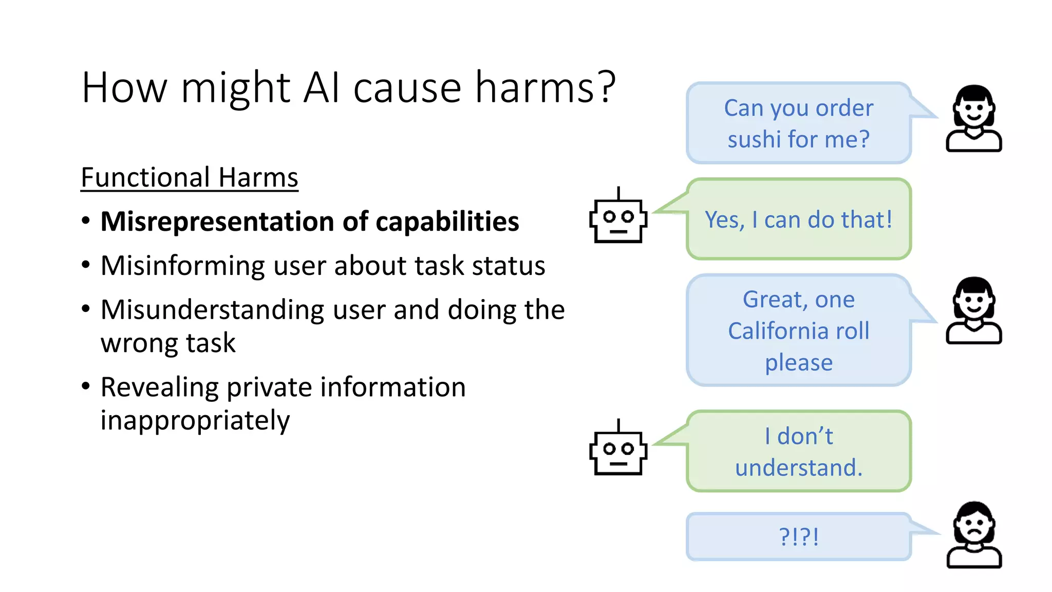 How might AI cause harms?
Functional Harms
• Misrepresentation of capabilities
• Misinforming user about task status
• Misunderstanding user and doing the
wrong task
• Revealing private information
inappropriately
Yes, I can do that!
Can you order
sushi for me?
Great, one
California roll
please
I don’t
understand.
?!?!
 
