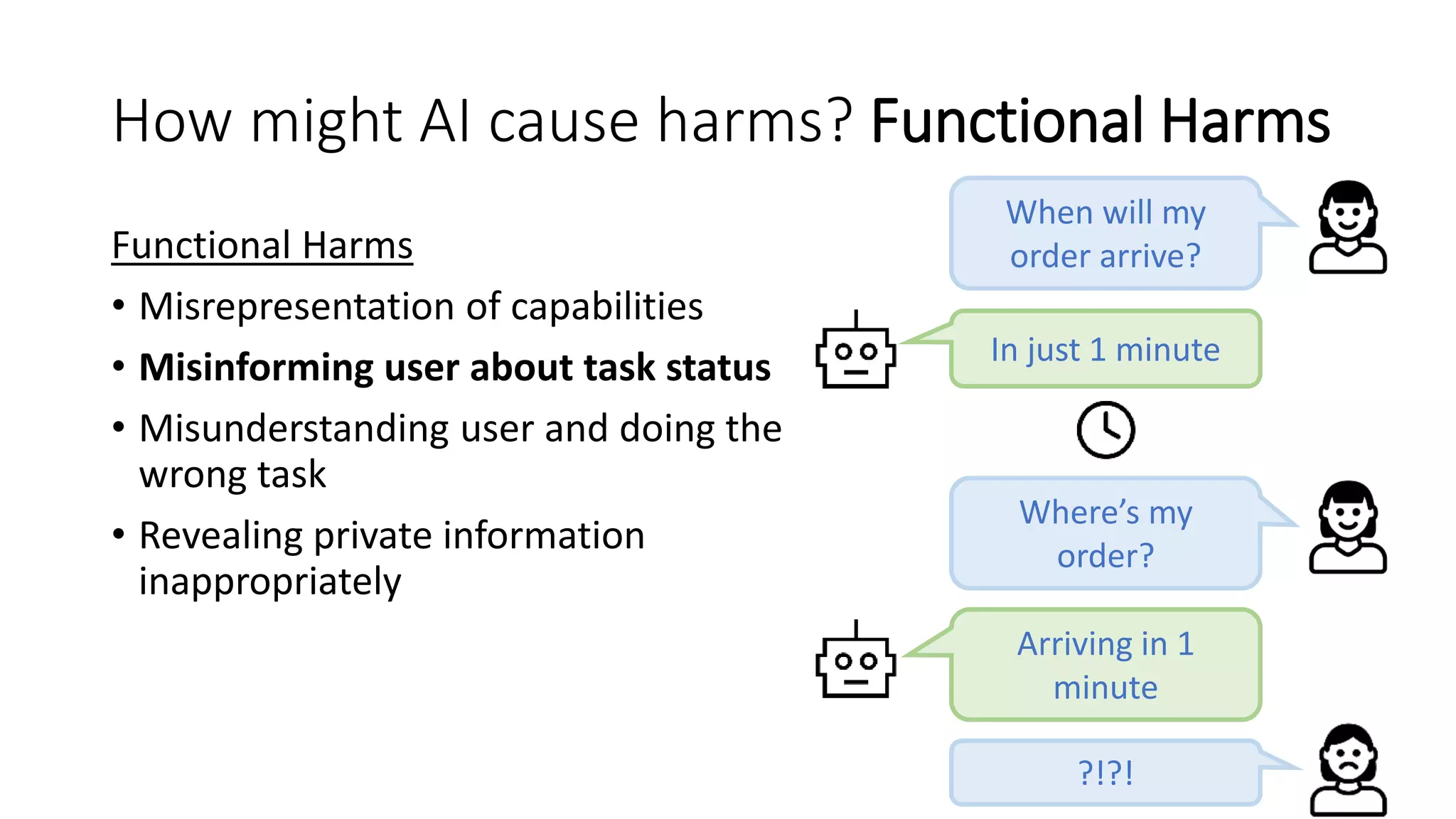 How might AI cause harms? Functional Harms
Functional Harms
• Misrepresentation of capabilities
• Misinforming user about task status
• Misunderstanding user and doing the
wrong task
• Revealing private information
inappropriately
In just 1 minute
When will my
order arrive?
Where’s my
order?
Arriving in 1
minute
?!?!
 