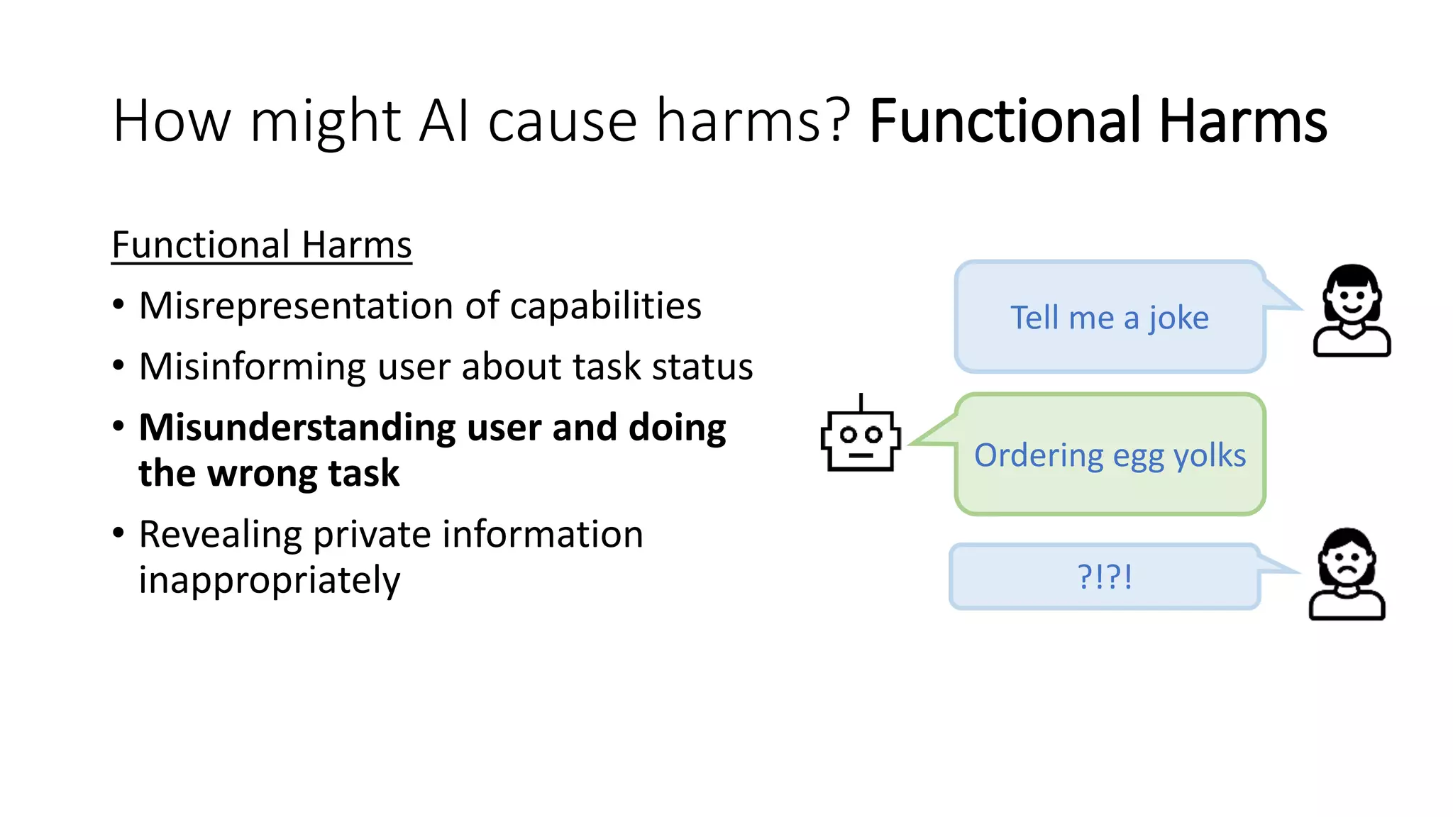 How might AI cause harms? Functional Harms
Functional Harms
• Misrepresentation of capabilities
• Misinforming user about task status
• Misunderstanding user and doing
the wrong task
• Revealing private information
inappropriately
Ordering egg yolks
Tell me a joke
?!?!
 