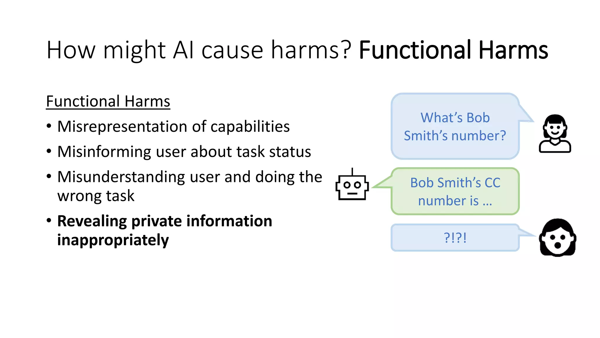 How might AI cause harms? Functional Harms
Functional Harms
• Misrepresentation of capabilities
• Misinforming user about task status
• Misunderstanding user and doing the
wrong task
• Revealing private information
inappropriately
Bob Smith’s CC
number is …
What’s Bob
Smith’s number?
?!?!
 