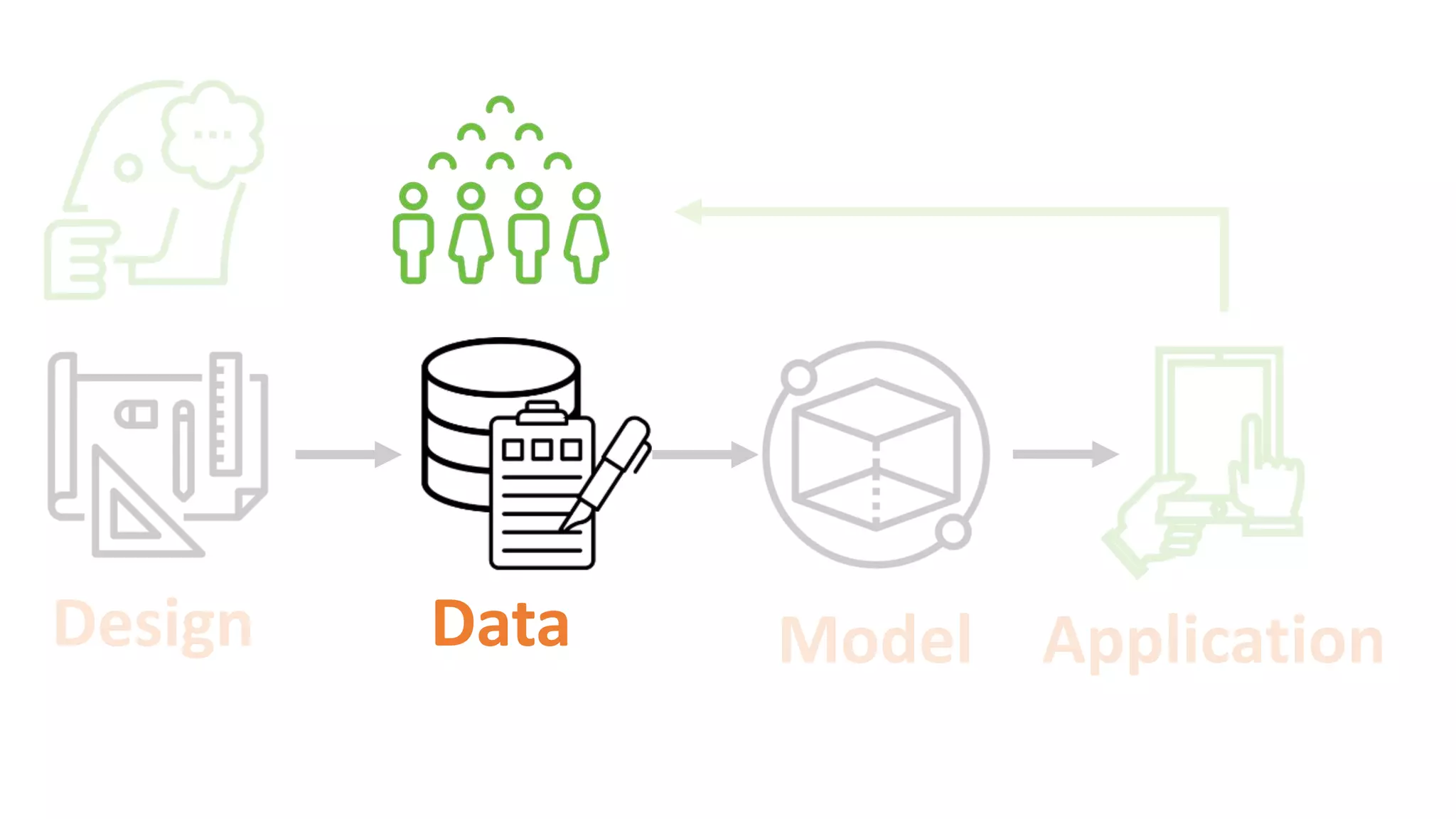 Design Data Model Application
 