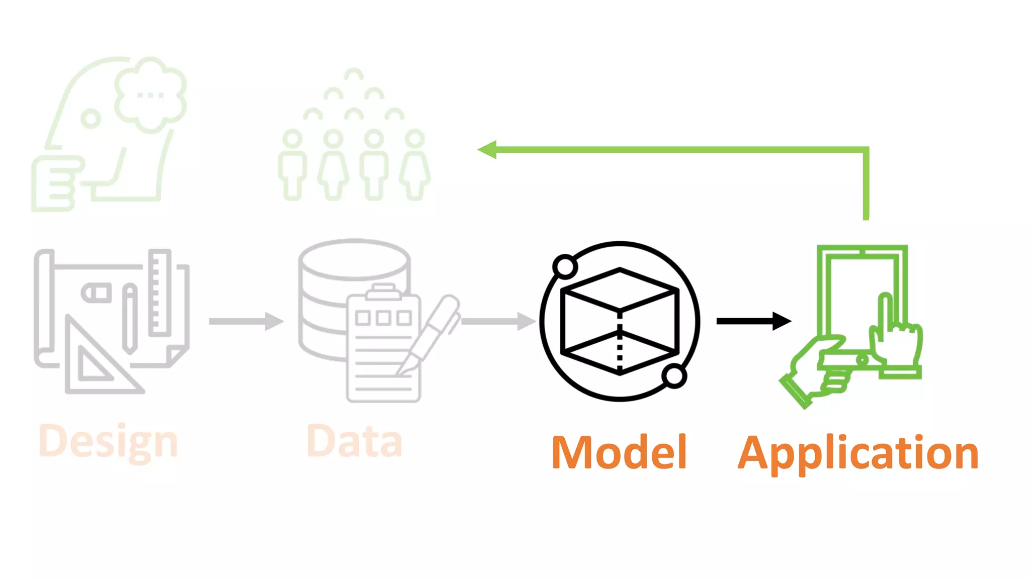 Design Data Model Application
 