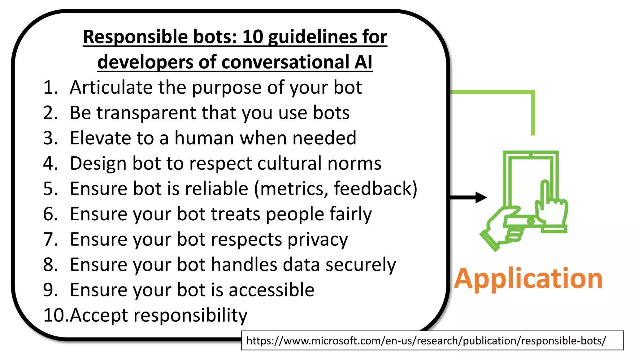 Design Data Model Application
Responsible bots: 10 guidelines for
developers of conversational AI
1. Articulate the purpose of your bot
2. Be transparent that you use bots
3. Elevate to a human when needed
4. Design bot to respect cultural norms
5. Ensure bot is reliable (metrics, feedback)
6. Ensure your bot treats people fairly
7. Ensure your bot respects privacy
8. Ensure your bot handles data securely
9. Ensure your bot is accessible
10.Accept responsibility
https://www.microsoft.com/en-us/research/publication/responsible-bots/
 