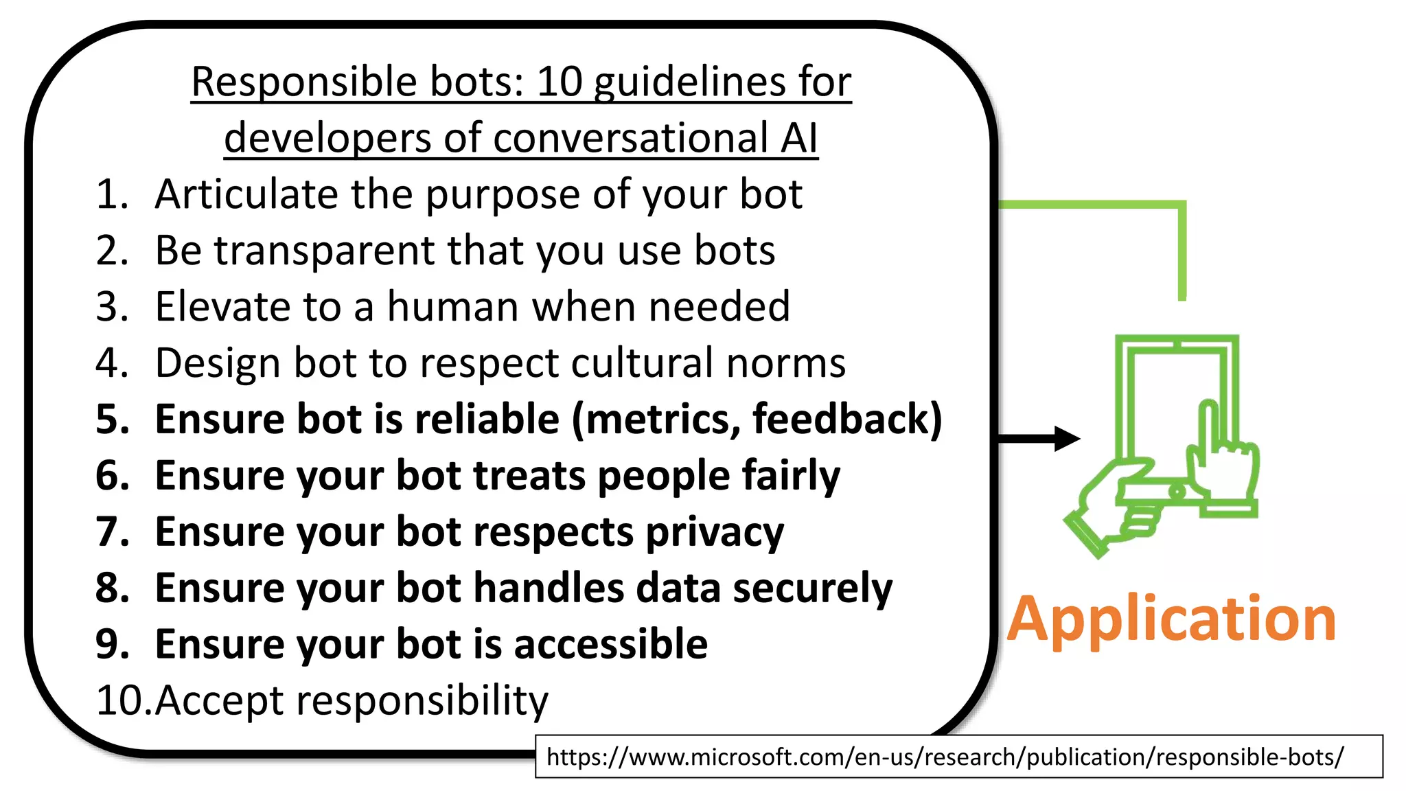 Design Data Model Application
Responsible bots: 10 guidelines for
developers of conversational AI
1. Articulate the purpose of your bot
2. Be transparent that you use bots
3. Elevate to a human when needed
4. Design bot to respect cultural norms
5. Ensure bot is reliable (metrics, feedback)
6. Ensure your bot treats people fairly
7. Ensure your bot respects privacy
8. Ensure your bot handles data securely
9. Ensure your bot is accessible
10.Accept responsibility
https://www.microsoft.com/en-us/research/publication/responsible-bots/
 