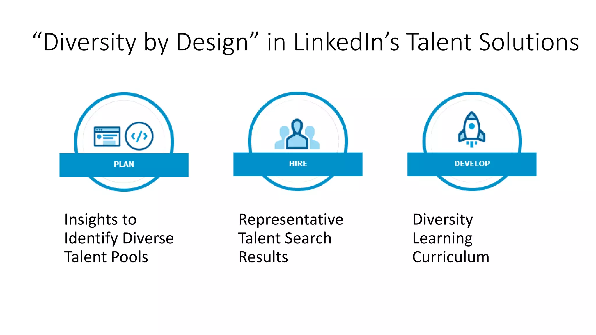 “Diversity by Design” in LinkedIn’s Talent Solutions
Insights to
Identify Diverse
Talent Pools
Representative
Talent Search
Results
Diversity
Learning
Curriculum
 