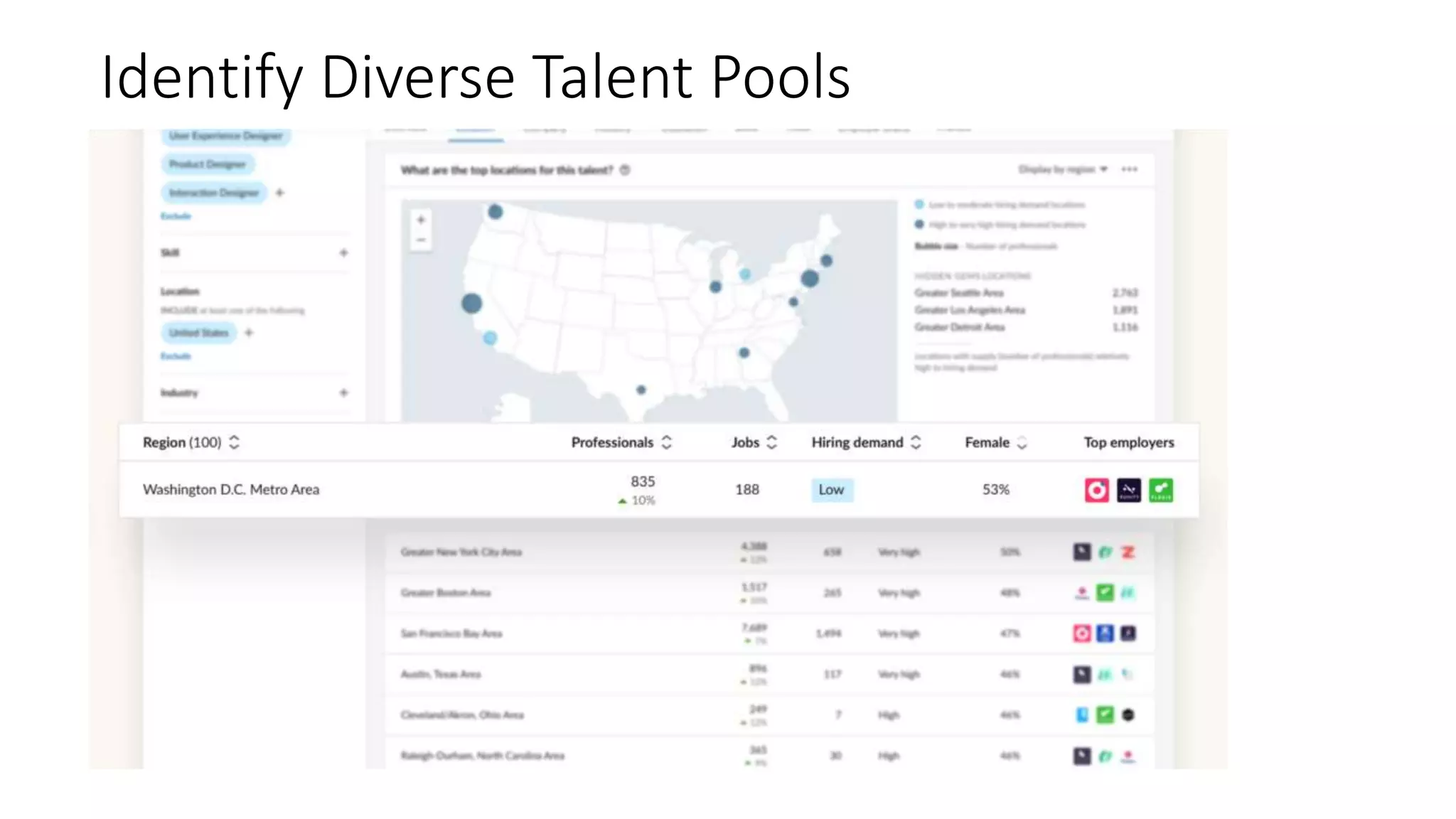 Identify Diverse Talent Pools
 
