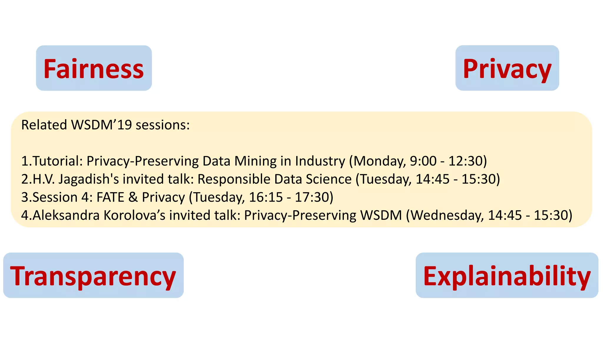 Fairness Privacy
Transparency Explainability
Related WSDM’19 sessions:
1.Tutorial: Privacy-Preserving Data Mining in Industry (Monday, 9:00 - 12:30)
2.H.V. Jagadish's invited talk: Responsible Data Science (Tuesday, 14:45 - 15:30)
3.Session 4: FATE & Privacy (Tuesday, 16:15 - 17:30)
4.Aleksandra Korolova’s invited talk: Privacy-Preserving WSDM (Wednesday, 14:45 - 15:30)
 