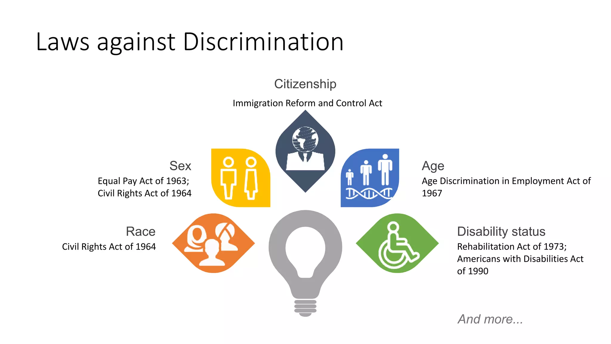 Laws against Discrimination
Immigration Reform and Control Act
Citizenship
Rehabilitation Act of 1973;
Americans with Disabilities Act
of 1990
Disability status
Civil Rights Act of 1964
Race
Age Discrimination in Employment Act of
1967
Age
Equal Pay Act of 1963;
Civil Rights Act of 1964
Sex
And more...
 