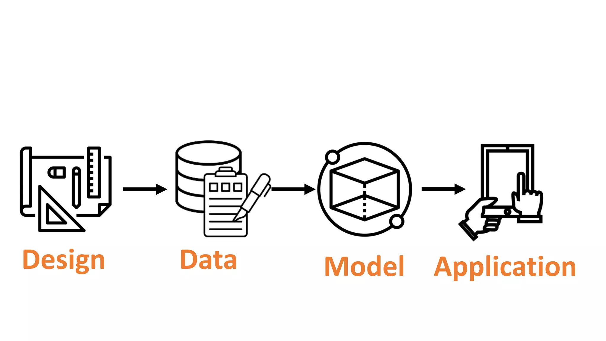 Design Data Model Application
 