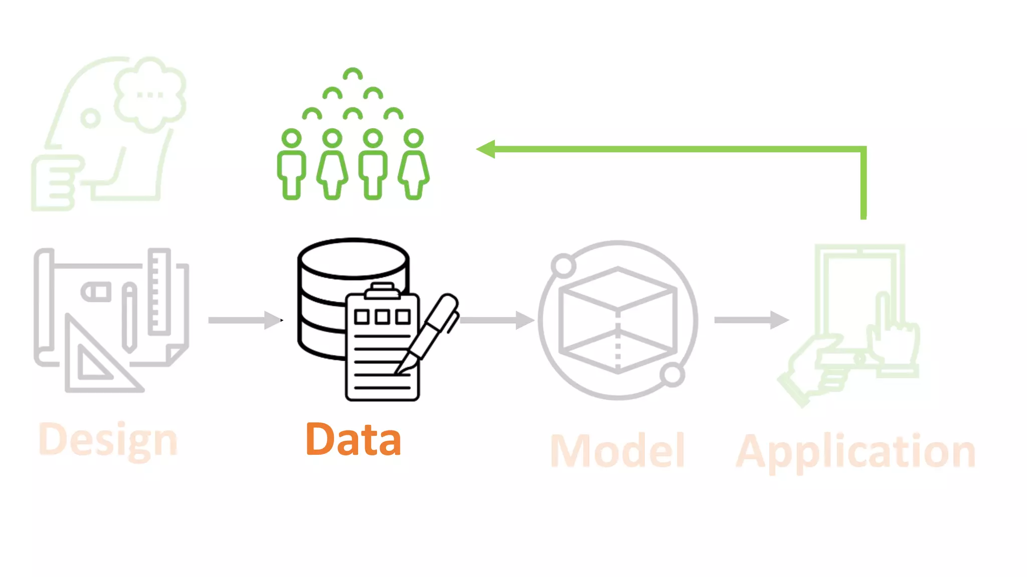 Design Data Model Application
 
