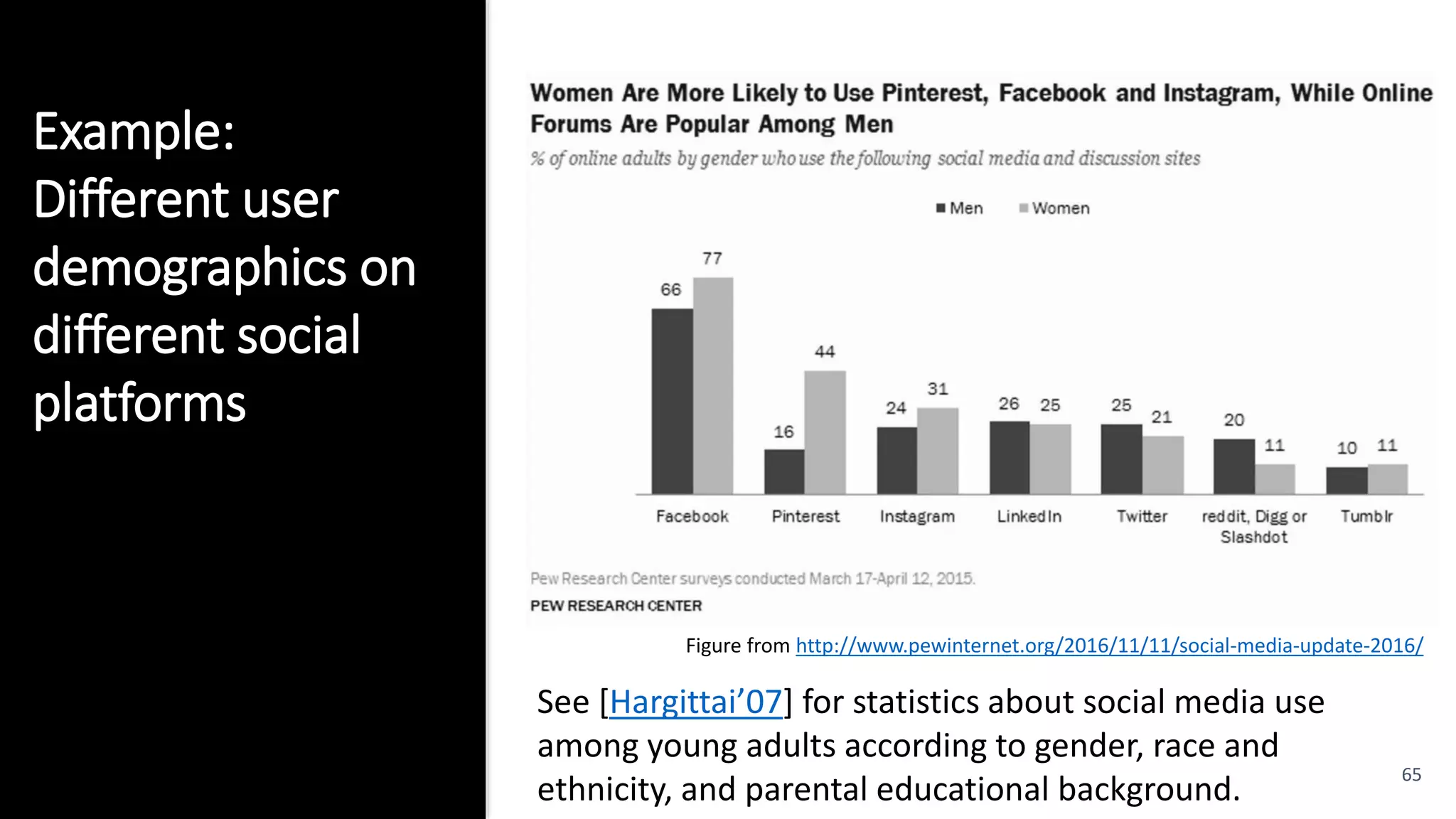 Example:
Different user
demographics on
different social
platforms
See [Hargittai’07] for statistics about social media use
among young adults according to gender, race and
ethnicity, and parental educational background.
65
Figure from http://www.pewinternet.org/2016/11/11/social-media-update-2016/
 