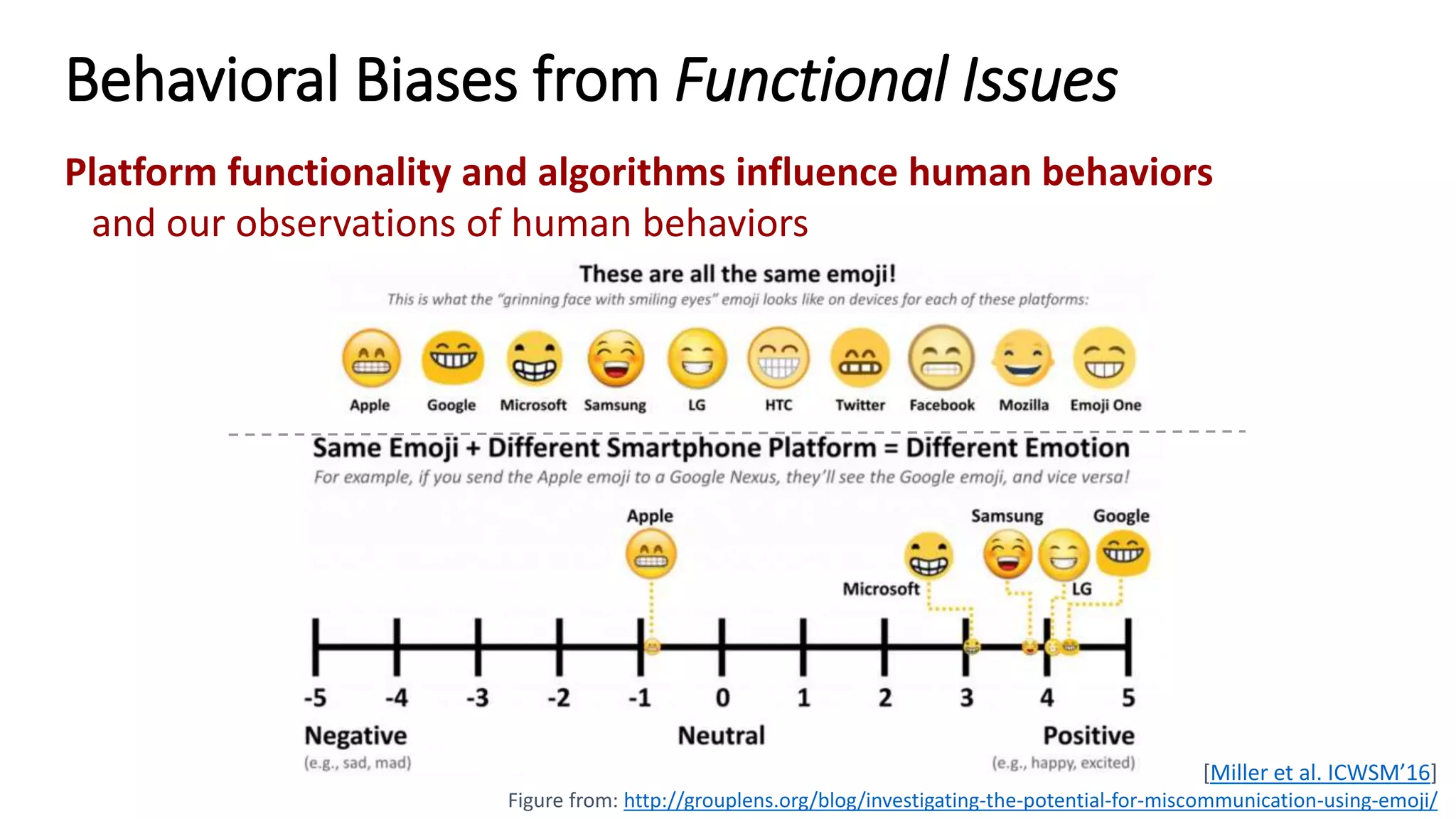 Behavioral Biases from Functional Issues
Platform functionality and algorithms influence human behaviors
and our observations of human behaviors
[Miller et al. ICWSM’16]
Figure from: http://grouplens.org/blog/investigating-the-potential-for-miscommunication-using-emoji/
 