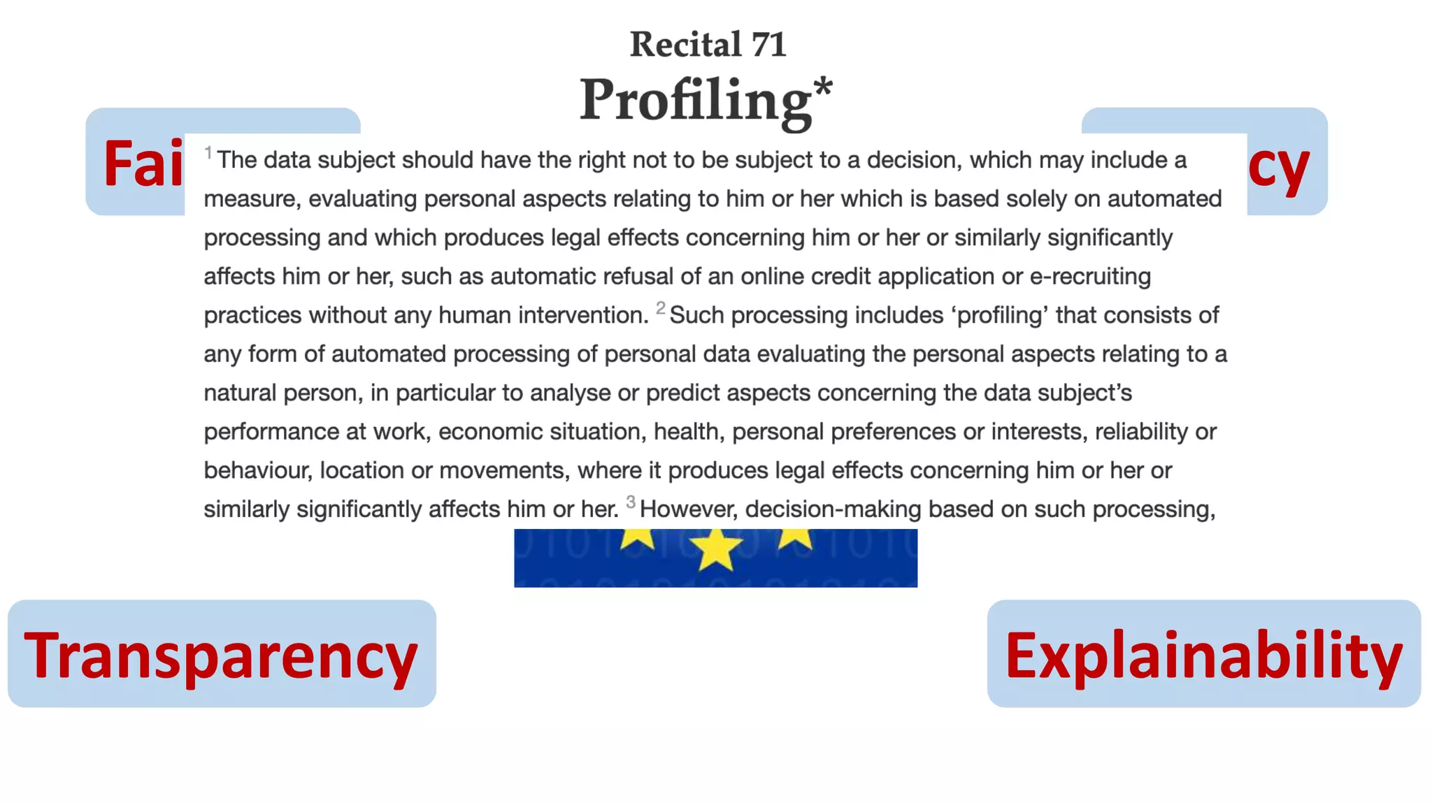 Fairness Privacy
Transparency Explainability
 