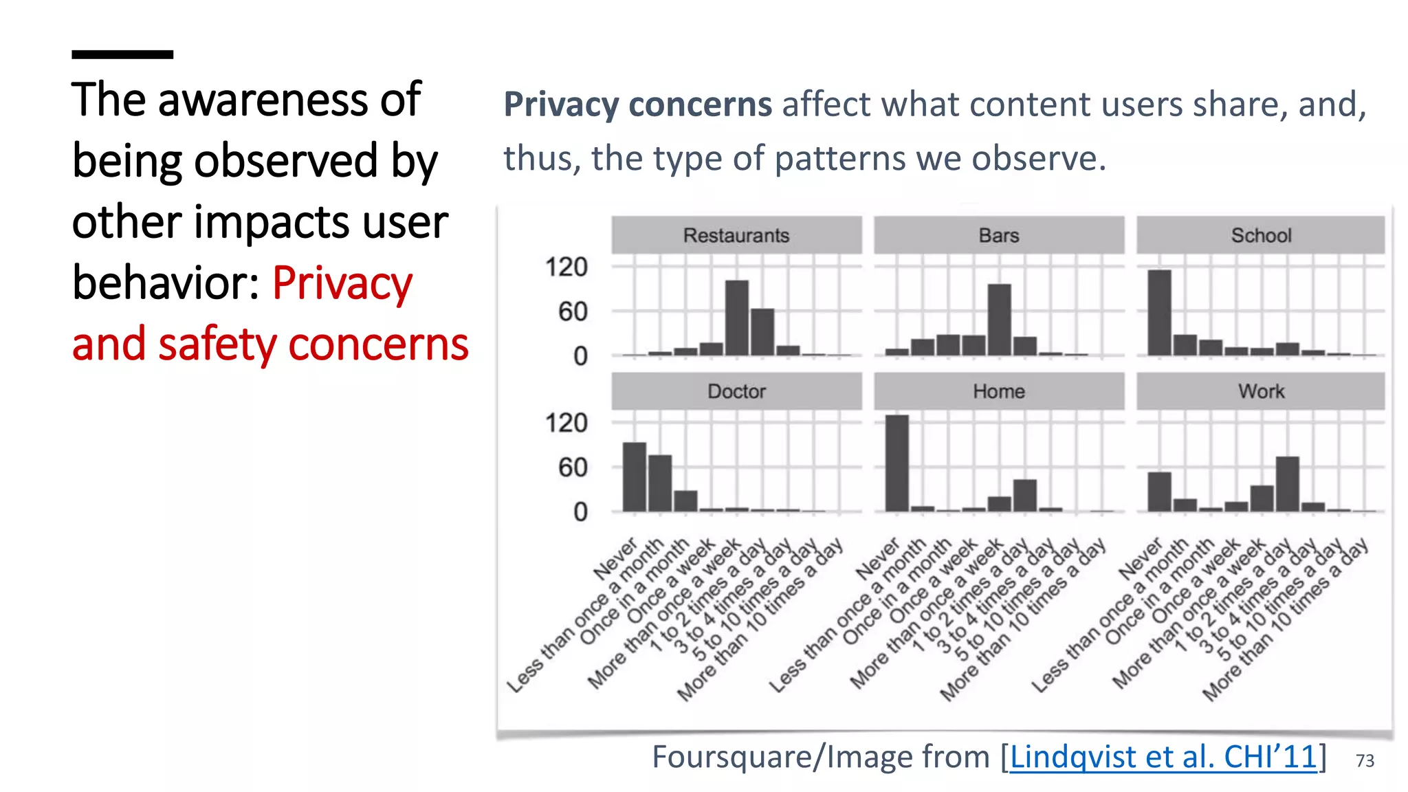 Privacy concerns affect what content users share, and,
thus, the type of patterns we observe.
Foursquare/Image from [Lindqvist et al. CHI’11]
The awareness of
being observed by
other impacts user
behavior: Privacy
and safety concerns
73
 