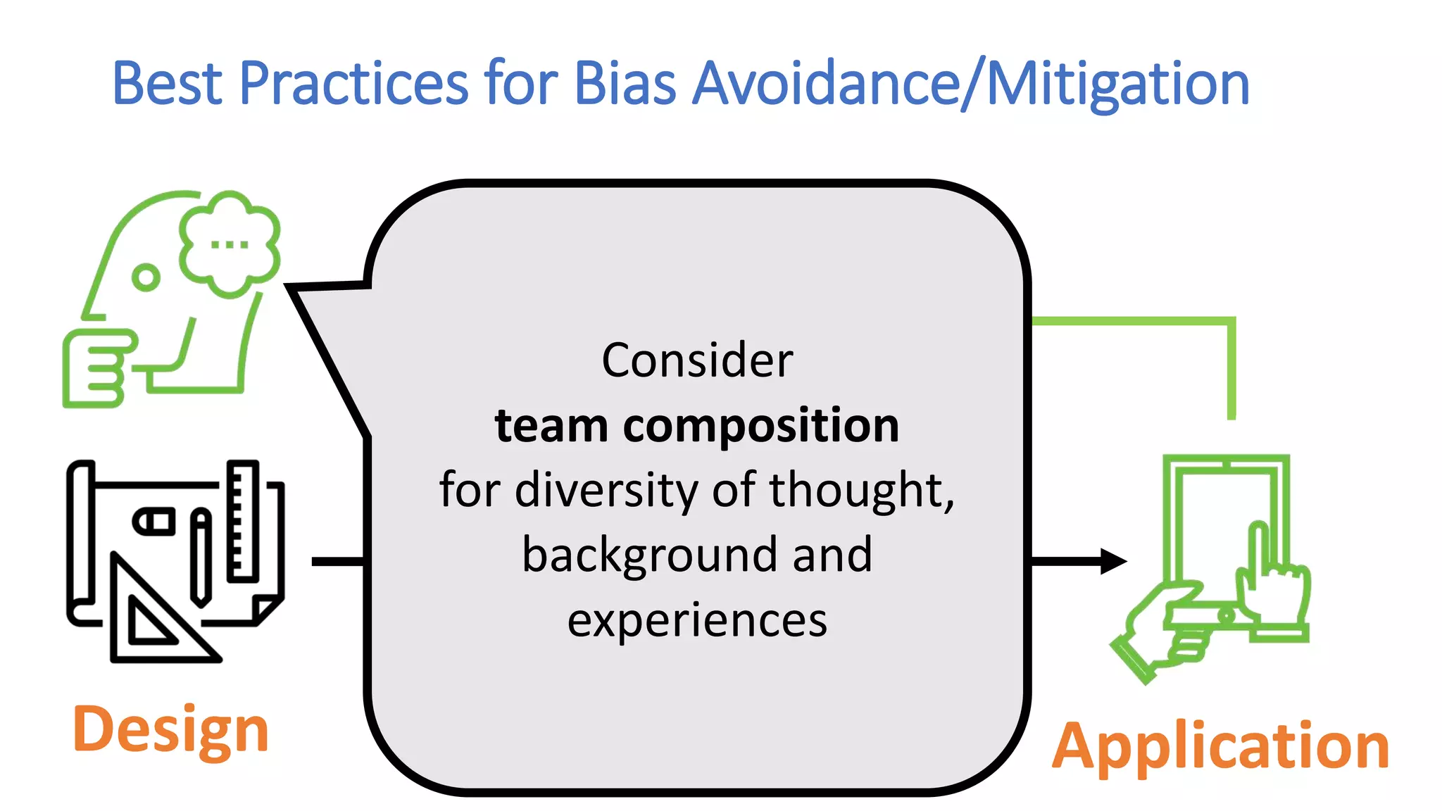 Design Data Model Application
Best Practices for Bias Avoidance/Mitigation
Consider
team composition
for diversity of thought,
background and
experiences
 