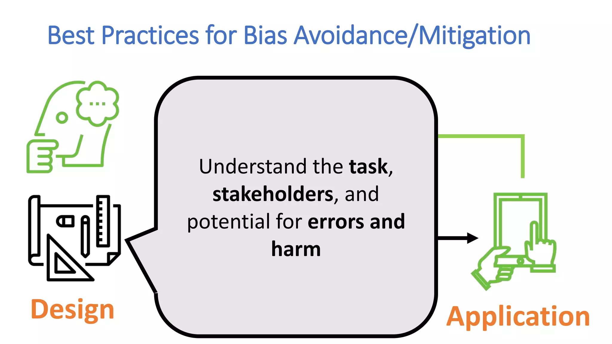 Design Data Model Application
Best Practices for Bias Avoidance/Mitigation
Understand the task,
stakeholders, and
potential for errors and
harm
 