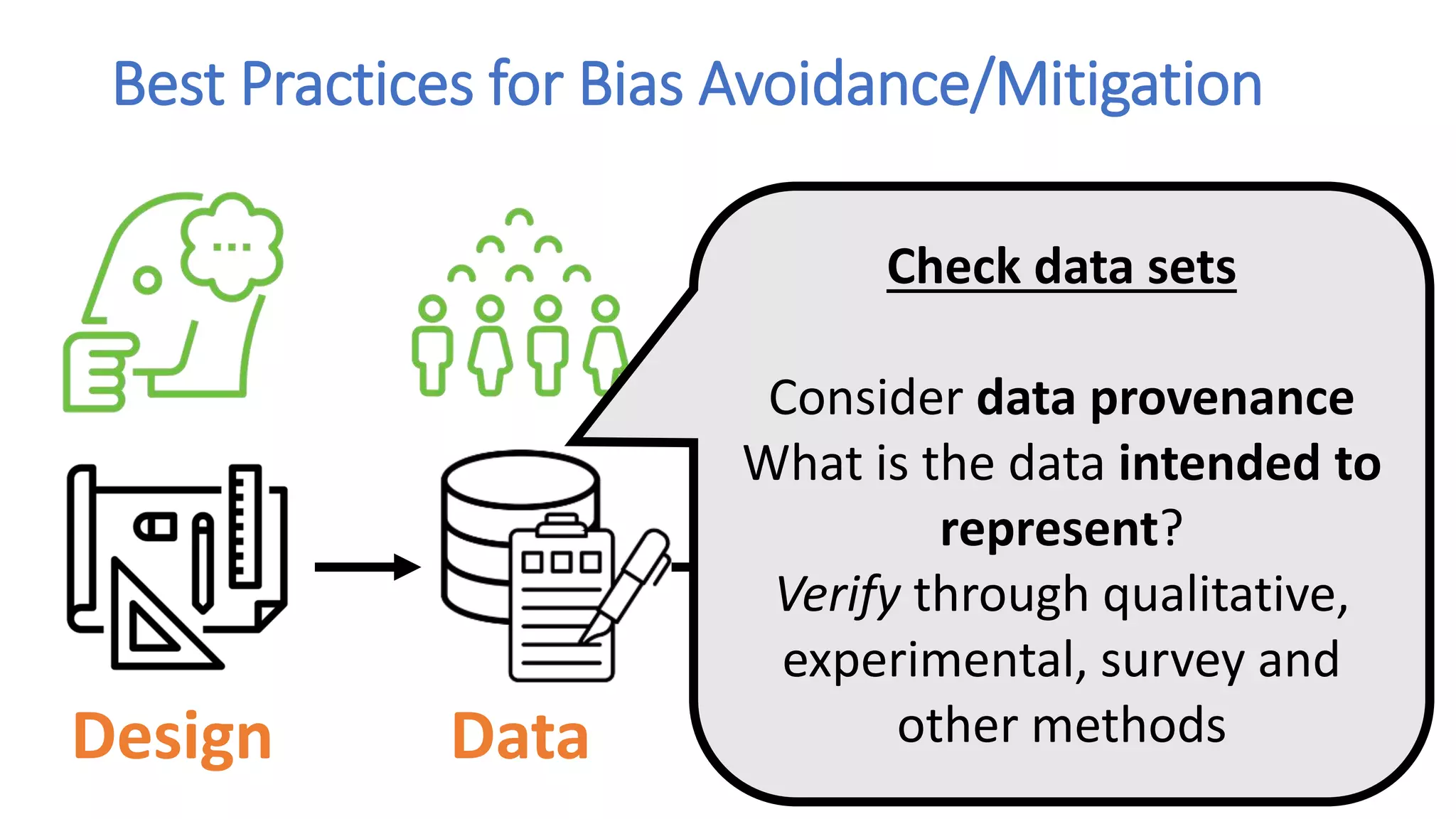 Design Data Model Application
Best Practices for Bias Avoidance/Mitigation
Check data sets
Consider data provenance
What is the data intended to
represent?
Verify through qualitative,
experimental, survey and
other methods
 