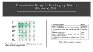 Comprehensive Testing of a Toxic Language Detector
[Dixon et al., 2018]
 