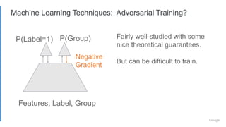 Machine Learning Techniques: Adversarial Training?
P(Label=1) P(Group)
Negative
Gradient
Fairly well-studied with some
nic...