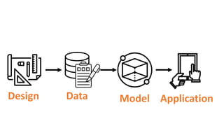 Design Data Model Application
 