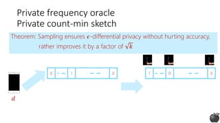 Private frequency oracle
Private count-min sketch
𝑑
Theorem: Sampling ensures 𝜖-differential privacy without hurting accuracy,
rather improves it by a factor of 𝑘
0 01 1 00
 
