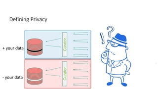 Differential Privacy
40
Databases D and D′ are neighbors if they differ in one person’s data.
Differential Privacy: The di...