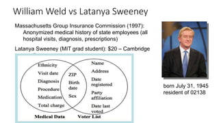 born July 31, 1945
resident of 02138
Massachusetts Group Insurance Commission (1997):
Anonymized medical history of state employees (all
hospital visits, diagnosis, prescriptions)
Latanya Sweeney (MIT grad student): $20 – Cambridge
voter roll
William Weld vs Latanya Sweeney
 