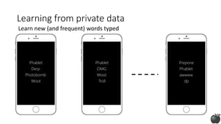 Apple's On-Device Differential
Privacy: Discovering New Words
 