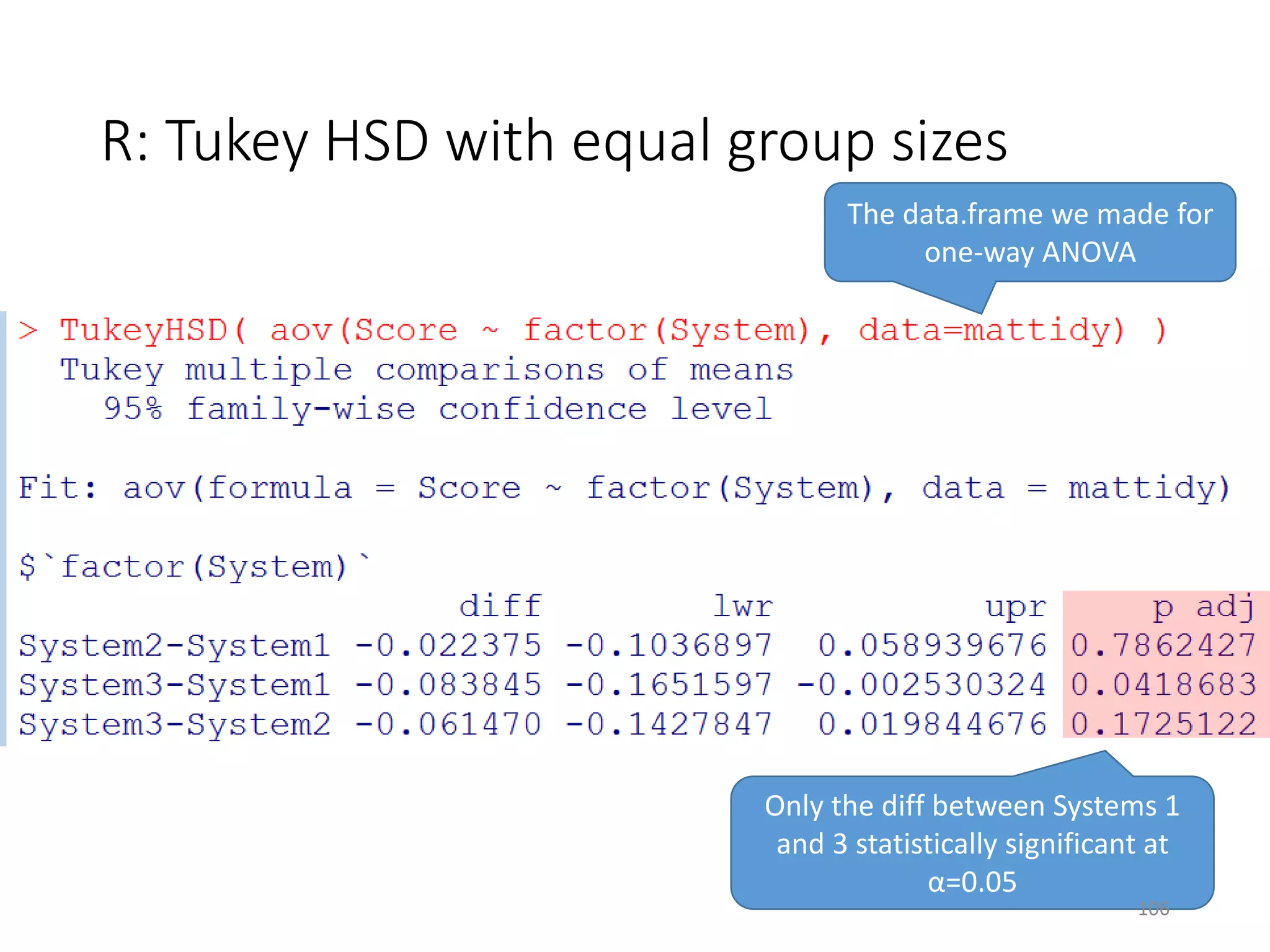 R: Tukey HSD with equal group sizes
The data.frame we made for
one-way ANOVA
Only the diff between Systems 1
and 3 statistically significant at
α=0.05
106
 