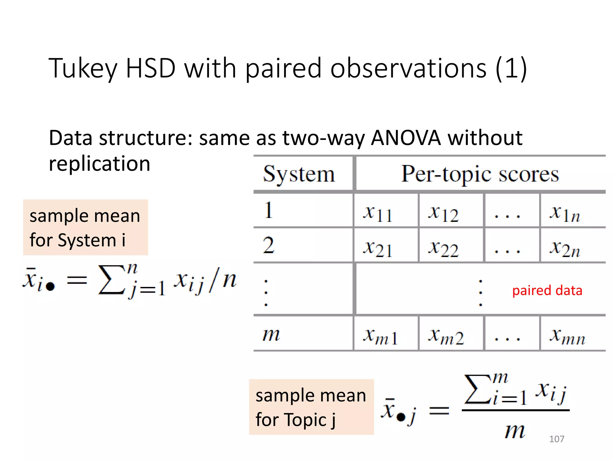 Tukey HSD with paired observations (1)
Data structure: same as two-way ANOVA without
replication
sample mean
for Topic j
paired data
sample mean
for System i
107
 