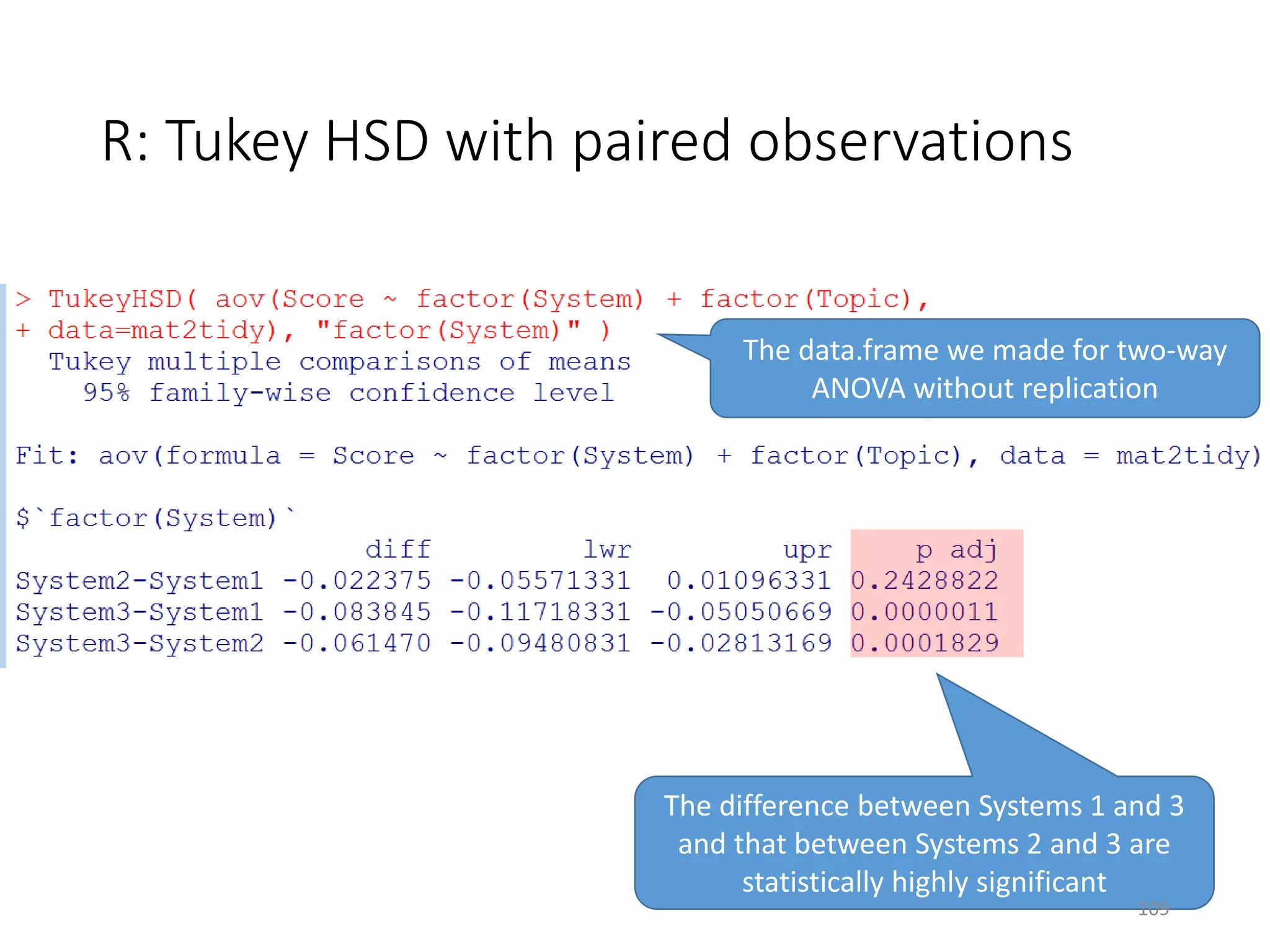 R: Tukey HSD with paired observations
The data.frame we made for two-way
ANOVA without replication
The difference between Systems 1 and 3
and that between Systems 2 and 3 are
statistically highly significant
109
 
