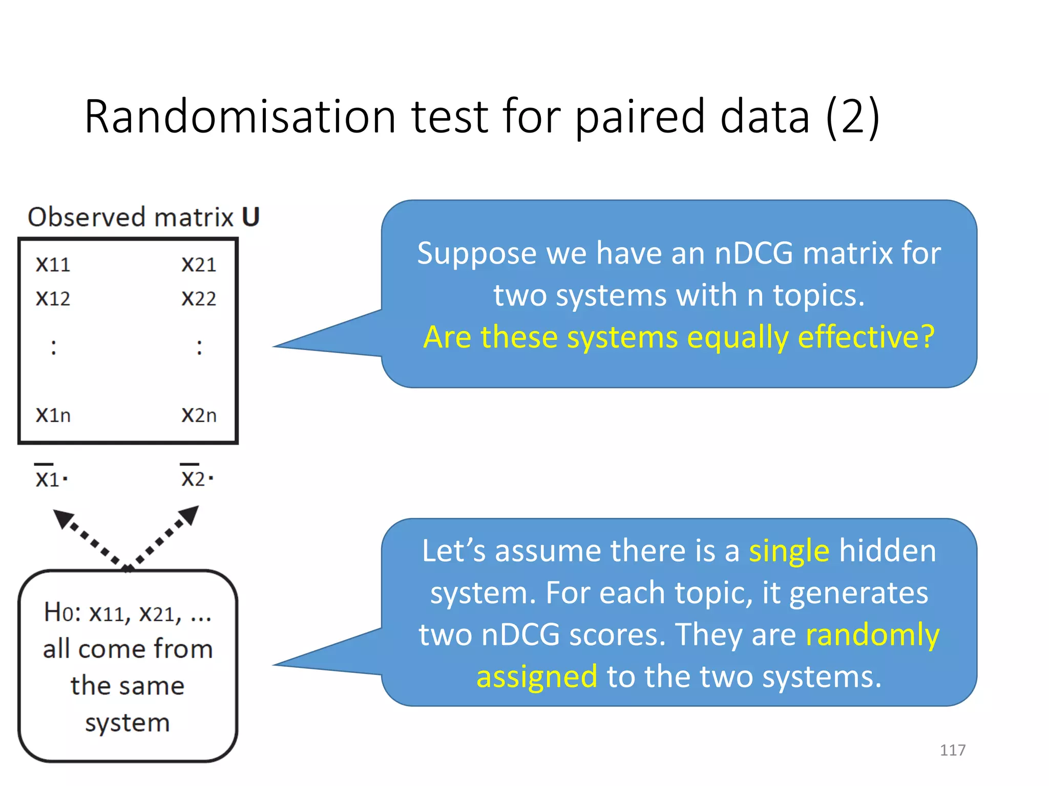 Randomisation test for paired data (2)
Suppose we have an nDCG matrix for
two systems with n topics.
Are these systems equally effective?
Let’s assume there is a single hidden
system. For each topic, it generates
two nDCG scores. They are randomly
assigned to the two systems.
117
 