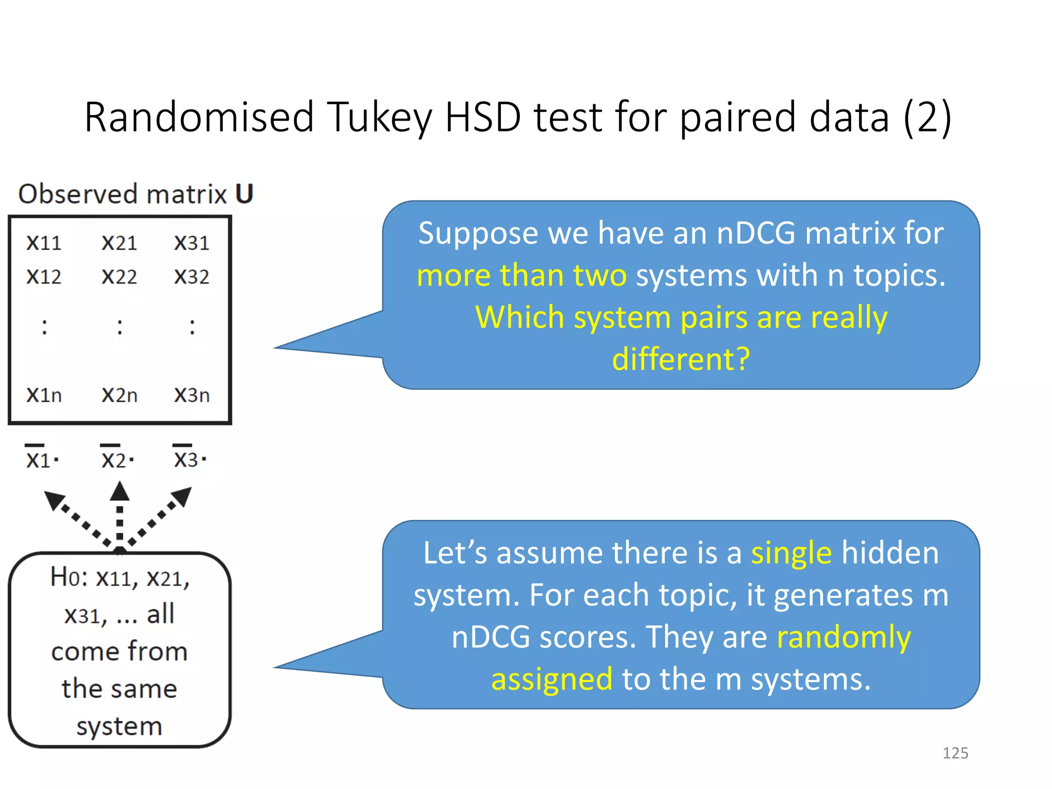 Suppose we have an nDCG matrix for
more than two systems with n topics.
Which system pairs are really
different?
Randomised Tukey HSD test for paired data (2)
Let’s assume there is a single hidden
system. For each topic, it generates m
nDCG scores. They are randomly
assigned to the m systems.
125
 