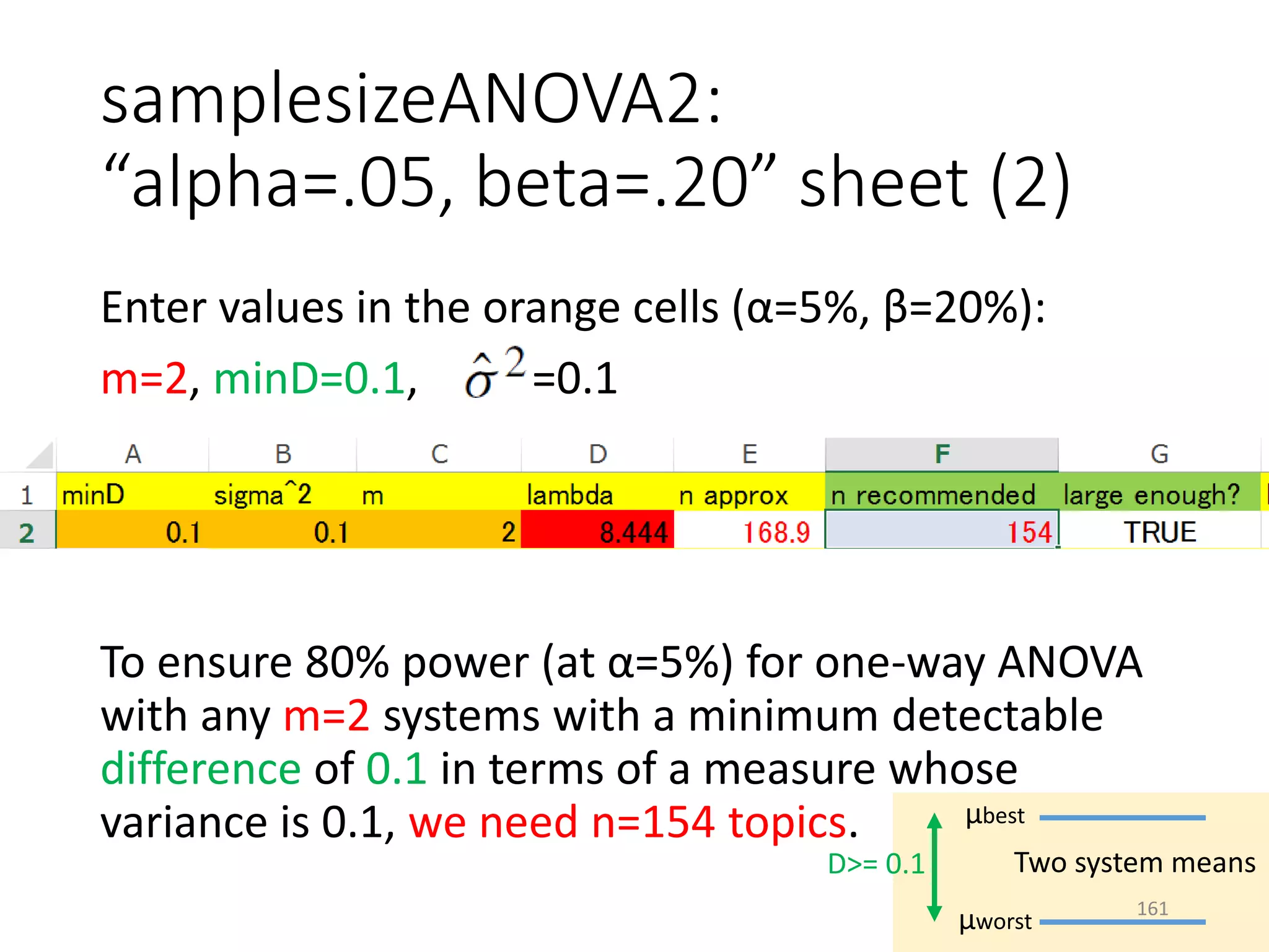 samplesizeANOVA2:
“alpha=.05, beta=.20” sheet (2)
Enter values in the orange cells (α=5%, β=20%):
m=2, minD=0.1, =0.1
To ensure 80% power (at α=5%) for one-way ANOVA
with any m=2 systems with a minimum detectable
difference of 0.1 in terms of a measure whose
variance is 0.1, we need n=154 topics. μbest
μworst
D>= 0.1 Two system means
161
 