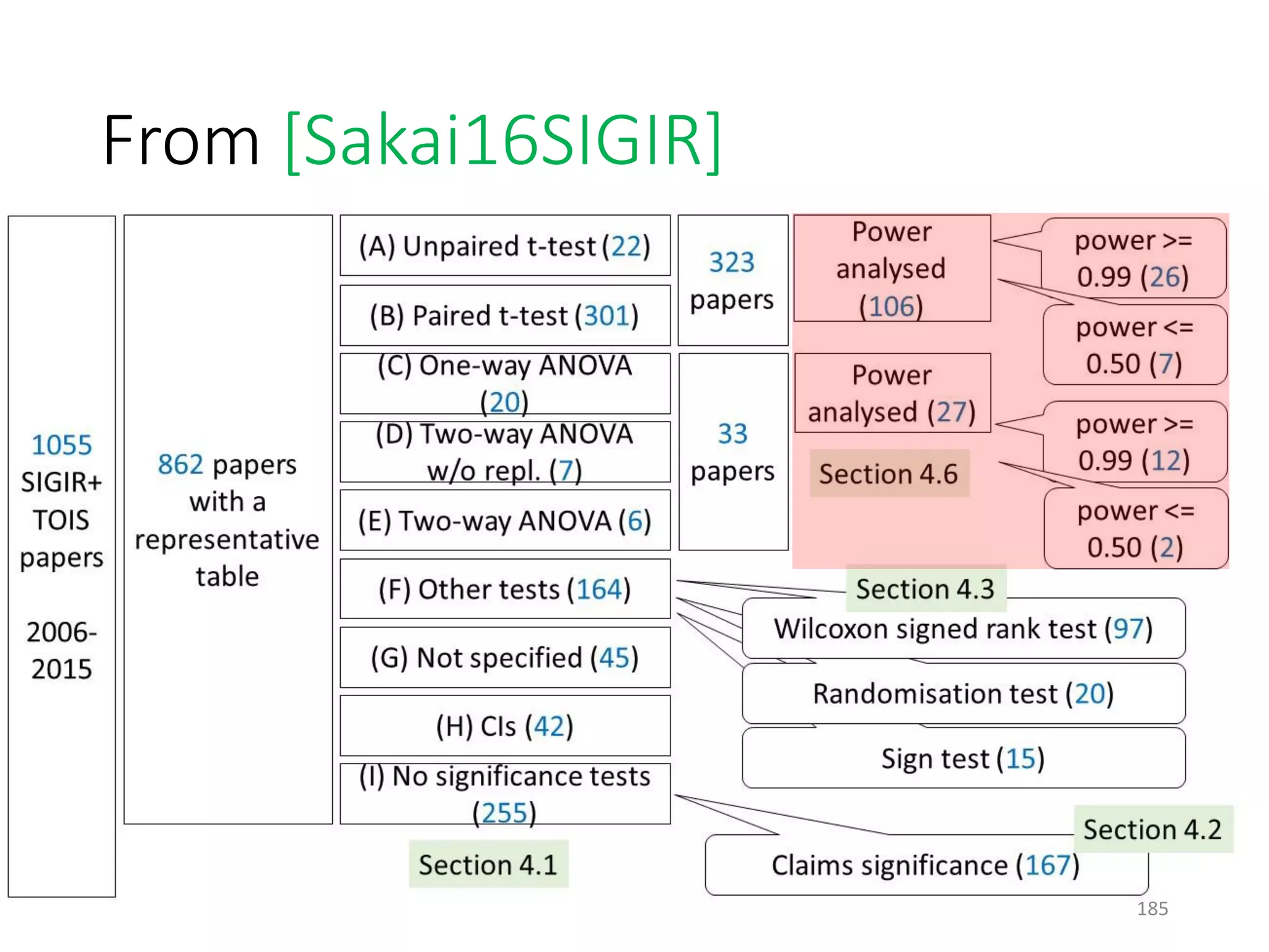 From [Sakai16SIGIR]
185
 